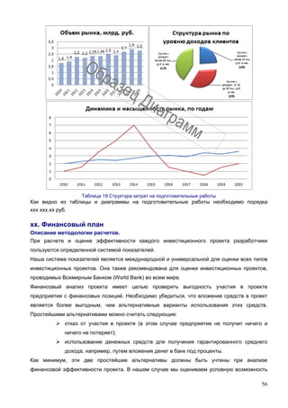 56
Таблица 19 Структура затрат на подготовительные работы
Как видно из таблицы и диаграммы на подготовительные работы необходимо порядка
ххх ххх.хх руб.
хх. Финансовый план
Описание методологии расчетов.
При расчете и оценке эффективности каждого инвестиционного проекта разработчики
пользуются определенной системой показателей.
Наша система показателей является международной и универсальной для оценки всех типов
инвестиционных проектов. Она также рекомендована для оценки инвестиционных проектов,
проводимых Всемирным Банком (World Bank) во всем мире.
Финансовый анализ проекта имеет целью проверить выгодность участия в проекте
предприятия с финансовых позиций. Необходимо убедиться, что вложение средств в проект
является более выгодным, чем альтернативные варианты использования этих средств.
Простейшими альтернативами можно считать следующие:
 отказ от участия в проекте (в этом случае предприятие не получит ничего и
ничего не потеряет);
 использование денежных средств для получения гарантированного среднего
дохода, например, путем вложения денег в банк под проценты.
Как минимум, эти две простейшие альтернативы должны быть учтены при анализе
финансовой эффективности проекта. В нашем случае мы оцениваем условную возможность
 