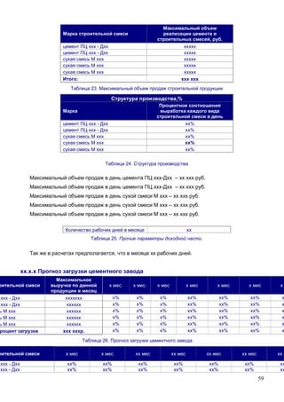 59
Марка строительной смеси
Максимальный объем
реализации цемента и
строительных смесей, руб.
цемент ПЦ ххх - Дхх ххххх
цемент ПЦ ххх - Дхх ххххх
сухая смесь М ххх ххххх
сухая смесь М ххх ххххх
сухая смесь М ххх ххххх
Итого: ххх ххх
Таблица 23. Максимальный объем продаж строительной продукции
Структура производства,%
Марка
Процентное соотношения
выработка каждого вида
строительной смеси в день
цемент ПЦ ххх - Дхх хх%
цемент ПЦ ххх - Дхх хх%
сухая смесь М ххх хх%
сухая смесь М ххх хх%
сухая смесь М ххх хх%
Таблица 24. Структура производства
Максимальный объем продаж в день цемента ПЦ ххх-Дхх – хх ххх руб.
Максимальный объем продаж в день цемента ПЦ ххх-Дхх – хх ххх руб.
Максимальный объем продаж в день сухой смеси М ххх – хх ххх руб.
Максимальный объем продаж в день сухой смеси М ххх – хх ххх руб.
Максимальный объем продаж в день сухой смеси М ххх – хх ххх руб.
Количество рабочих дней в месяце хх
Таблица 25. Прочие параметры доходной части.
Так же в расчетах предполагается, что в месяце хх рабочих дней.
хх.х.х Прогноз загрузки цементного завода
оительной смеси
Максимальное
выручка по данной
продукции в месяц
х мес. х мес. х мес х мес х мес х мес х
ххх - Дхх ххххххх х% х% х% хх% хх% хх% х
ххх - Дхх хххххх х% х% х% хх% хх% хх% х
ь М ххх хххххх х% х% х% хх% хх% хх% х
ь М ххх хххххх х% х% х% хх% хх% хх% х
ь М ххх хххххх х% х% х% хх% хх% хх% х
роцент загрузки ххх хххр. х% х% х% хх% хх% хх% х
Таблица 26. Прогноз загрузки цементного завода
оительной смеси х мес х мес хх мес хх мес хх мес хх мес хх м
ххх - Дхх хх% хх% хх% хх% хх% хх% хх
ххх - Дхх хх% хх% хх% хх% хх% хх% хх
 