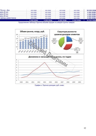 62
ПЦ ххх - Дхх ххх хххр. ххх хххр. ххх хххр. ххх хххр. хх ххх хххр.
месь М ххх ххх хххр. ххх хххр. ххх хххр. ххх хххр. х ххх хххр.
месь М ххх ххх хххр. ххх хххр. ххх хххр. ххх хххр. х ххх хххр.
месь М ххх ххх хххр. ххх хххр. ххх хххр. ххх хххр. х ххх хххр.
в аренду цементовоза ххх хххр. ххх хххр. ххх хххр. ххх хххр. х ххх хххр.
х ххх хххр. х ххх хххр. х ххх хххр. х ххх хххр. хх ххх хххр.
Продолжение таблицы Прогноз объема продаж по каждой группе товаров
График х. Прогноз доходов, руб. в мес.
 