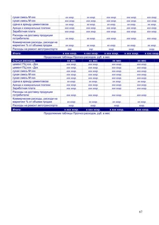 67
сухая смесь М ххх хх хххр. хх хххр. ххх хххр. ххх хххр. ххх хххр.
сухая смесь М ххх ххх хххр. ххх хххр. ххх хххр. ххх хххр. ххх хххр.
сдача в аренду цементовоза хх хххр. хх хххр. хх хххр. хх хххр. хх хххр.
Аренда и коммунальные платежи ххх хххр. ххх хххр. ххх хххр. ххх хххр. ххх хххр.
Заработная плата ххх хххр. ххх хххр. ххх хххр. ххх хххр. ххх хххр.
Расходы на доставку продукции
потребителю хх хххр. хх хххр. ххх хххр. ххх хххр. ххх хххр.
Коммерческие расходы, расходи на
маркетинг % от объема продаж хх хххр. хх хххр. хх хххр. хх хххр. хх хххр.
Расходы на ремонт автотранспорта ххр. ххр. хххр. хххр. хххр.
Итого: х ххх хххр. х ххх хххр. х ххх хххр. х ххх хххр. х ххх хххр.
Продолежние таблицы Прогноз расходов, руб. в мес
Статьи расходов хх мес хх мес хх мес хх мес
цемент ПЦ ххх - Дхх ххх хххр. ххх хххр. ххх хххр. ххх хххр.
цемент ПЦ ххх - Дхх ххх хххр. ххх хххр. ххх хххр. ххх хххр.
сухая смесь М ххх ххх хххр. ххх хххр. ххх хххр. ххх хххр.
сухая смесь М ххх ххх хххр. ххх хххр. ххх хххр. ххх хххр.
сухая смесь М ххх ххх хххр. ххх хххр. ххх хххр. ххх хххр.
сдача в аренду цементовоза хх хххр. хх хххр. хх хххр. хх хххр.
Аренда и коммунальные платежи ххх хххр. ххх хххр. ххх хххр. ххх хххр.
Заработная плата ххх хххр. ххх хххр. ххх хххр. ххх хххр.
Расходы на доставку продукции
потребителю ххх хххр. ххх хххр. ххх хххр. ххх хххр.
Коммерческие расходы, расходи на
маркетинг % от объема продаж хх хххр. хх хххр. хх хххр. хх хххр.
Расходы на ремонт автотранспорта хххр. хххр. хххр. хххр.
Итого: х ххх хххр. х ххх хххр. х ххх хххр. х ххх хххр. х
Продолежние таблицы Прогноз расходов, руб. в мес
 