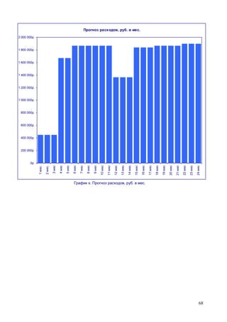 68
Прогноз расходов, руб. в мес.
0р.
200 000р.
400 000р.
600 000р.
800 000р.
1 000 000р.
1 200 000р.
1 400 000р.
1 600 000р.
1 800 000р.
2 000 000р.
1мес.
2мес.
3мес
4мес
5мес
6мес
7мес
8мес
9мес
10мес
11мес
12мес
13мес
14мес
15мес
16мес
17мес
18мес
19мес
20мес
21мес
22мес
23мес
24мес
График х. Прогноз расходов, руб. в мес.
 
