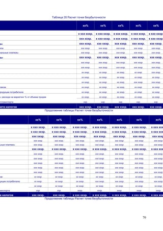 70
Таблица 35 Расчет точки безубыточности
хх% хх% хх% хх% хх%
х ххх хххр. х ххх хххр. х ххх хххр. х ххх хххр. х ххх хххр.
ххх хххр. х ххх хххр. х ххх хххр. х ххх хххр. х ххх хххр.
ды ххх хххр. ххх хххр. ххх хххр. ххх хххр. ххх хххр.
ата ххх хххр. ххх хххр. ххх хххр. ххх хххр. ххх хххр.
нальные платежи ххх хххр. ххх хххр. ххх хххр. ххх хххр. ххх хххр.
ды ххх хххр. ххх хххр. ххх хххр. ххх хххр. ххх хххр.
ххх хххр. ххх хххр. ххх хххр. ххх хххр. ххх хххр.
ххх хххр. ххх хххр. ххх хххр. ххх хххр. ххх хххр.
хх хххр. хх хххр. хх хххр. хх хххр. ххх хххр.
хх хххр. хх хххр. хх хххр. хх хххр. хх хххр.
хх хххр. хх хххр. хх хххр. ххх хххр. ххх хххр.
товоза хх хххр. хх хххр. хх хххр. хх хххр. хх хххр.
родукции потребителю хх хххр. хх хххр. хх хххр. хх хххр. хх хххр.
ы, расходи на маркетинг % от объема продаж хх хххр. хх хххр. хх хххр. хх хххр. хх хххр.
тотранспорта ххр. ххр. ххр. ххр. ххр.
чета налогов ххх хххр. ххх хххр. ххх хххр. ххх хххр. ххх хххр.
Продолжение таблицы Расчет точки безубыточности
хх% хх% хх% хх% хх% хх% хх%
х ххх хххр. х ххх хххр. х ххх хххр. х ххх хххр. х ххх хххр. х ххх хххр. х ххх ххх
х ххх хххр. х ххх хххр. х ххх хххр. х ххх хххр. х ххх хххр. х ххх хххр. х ххх ххх
ххх хххр. ххх хххр. ххх хххр. ххх хххр. ххх хххр. ххх хххр. ххх хххр
ххх хххр. ххх хххр. ххх хххр. ххх хххр. ххх хххр. ххх хххр. ххх хххр.
ьные платежи ххх хххр. ххх хххр. ххх хххр. ххх хххр. ххх хххр. ххх хххр. ххх хххр.
ххх хххр. х ххх хххр. х ххх хххр. х ххх хххр. х ххх хххр. х ххх хххр. х ххх ххх
ххх хххр. ххх хххр. ххх хххр. ххх хххр. ххх хххр. ххх хххр. ххх хххр.
ххх хххр. ххх хххр. ххх хххр. ххх хххр. ххх хххр. ххх хххр. ххх хххр.
ххх хххр. ххх хххр. ххх хххр. ххх хххр. ххх хххр. ххх хххр. ххх хххр.
ххх хххр. ххх хххр. ххх хххр. ххх хххр. ххх хххр. ххх хххр. ххх хххр.
ххх хххр. ххх хххр. ххх хххр. ххх хххр. ххх хххр. ххх хххр. ххх хххр.
оза хх хххр. хх хххр. хх хххр. хх хххр. хх хххр. хх хххр. хх хххр.
дукции потребителю хх хххр. хх хххр. хх хххр. ххх хххр. ххх хххр. ххх хххр. ххх хххр.
хх хххр. хх хххр. хх хххр. хх хххр. хх хххр. хх хххр. хх хххр.
ранспорта ххр. ххр. хххр. хххр. хххр. хххр. хххр.
а налогов ххх хххр. ххх хххр. х ххх хххр. х ххх хххр. х ххх хххр. х ххх хххр. х ххх ххх
Продолжение таблицы Расчет точки безубыточности
 