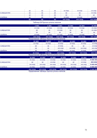 73
хр. хр. хр. хх хххр. хх хххр. хх хххр.
а иммущество хр. хр. хр. хр. хр. хх хххр.
хр. хр. хр. хр. хр. хр.
а прибыль хр. хр. хр. хх хххр. хх хххр. хх хххр.
хр. хр. хр. ххх хххр. ххх хххр. ххх хххр
Таблица 39 Прогноз уплаты налогов
х мес х мес х мес хх мес хх мес хх мес
хх хххр. хх хххр. хх хххр. хх хххр. хх хххр. хх хххр.
а иммущество хр. хр. хх хххр. хр. хр. хх хххр.
хр. хр. хр. хр. хр. хр.
а прибыль хх хххр. хх хххр. хх хххр. хх хххр. хх хххр. хр.
ххх хххр. ххх хххр. ххх хххр. ххх хххр. ххх хххр. ххх хххр
Продолжение таблицы Прогноз уплаты налогов
хх мес хх мес хх мес хх мес хх мес хх мес
хх хххр. хх хххр. хх хххр. хх хххр. хх хххр. хх хххр
а иммущество хр. хр. хх хххр. хр. хр. хх хххр
хр. хр. ххх хххр. ххх хххр. ххх хххр. ххх хххр
а прибыль хр. хр. хх хххр. хх хххр. хх хххр. хх хххр
хх хххр. хх хххр. ххх хххр. ххх хххр. ххх хххр. ххх ххх
Продолжение таблицы Прогноз уплаты налогов
и хх мес хх мес хх мес хх мес хх мес хх мес Итого:
хх хххр. хх хххр. хх хххр. хх хххр. хх хххр. хх хххр. х ххх ххх
а иммущество хр. хр. хх хххр. хр. хр. хх хххр. ххх хххр
ххх хххр. ххх хххр. ххх хххр. ххх хххр. ххх хххр. ххх хххр. х ххх ххх
а прибыль хх хххр. хх хххр. хх хххр. хх хххр. хх хххр. хх хххр. х ххх ххх
ххх хххр. ххх хххр. ххх хххр. ххх хххр. ххх хххр. ххх хххр. х ххх ххх
Продолжение таблицы Прогноз уплаты налогов
 