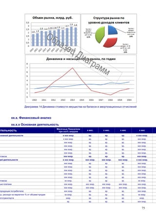 75
Диаграмма 14 Динамика стоимости имущества на балансе и амортизационных отчислений
хх.х. Финансовый анализ
хх.х.х Основная деятельность
ятельность
Месячные Показатели
при ххх% загрузке
х мес. х мес. х мес х мес
сновной деятельности х ххх хххр. хр. хр. хр. х ххх хххр.
х ххх хххр. хр. хр. хр. ххх хххр.
ххх хххр. хр. хр. хр. ххх хххр.
ххх хххр. хр. хр. хр. ххх хххр.
ххх хххр. хр. хр. хр. ххх хххр.
ххх хххр. хр. хр. хр. ххх хххр.
нтовоза ххх хххр. хр. хр. хр. ххх хххр.
щей деятельности х ххх хххр. ххх хххр. ххх хххр. ххх хххр. х ххх хххр.
ххх хххр. хр. хр. хр. ххх хххр.
ххх хххр. хр. хр. хр. ххх хххр.
ххх хххр. хр. хр. хр. ххх хххр.
ххх хххр. хр. хр. хр. ххх хххр.
ххх хххр. хр. хр. хр. ххх хххр.
нтовоза хх хххр. хр. хр. хр. хх хххр.
ные платежи ххх хххр. ххх хххр. ххх хххр. ххх хххр. ххх хххр.
ххх хххр. ххх хххр. ххх хххр. ххх хххр. ххх хххр.
продукции потребителю ххх хххр. хр. хр. хр. ххх хххр.
ды, расходи на маркетинг % от объема продаж хх хххр. хр. хр. хр. хх хххр.
втотранспорта хххр. хр. хр. хр. хххр.
хр. хр. хр. хр. ххх хххр.
 