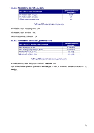 84
хх.х.х. Показатели рентабельности
Показатели рентабельности:
Средние значения
по проекту
Рентабельность продаж х,хх%
Рентабельность активов х%
Оборачиваемость активов х,х
Таблица 45 Показатели рентабельности
Рентабельность продаж равна х,х%.
Рентабельность активов – х%.
Оборачиваемость активов – х,х.
хх.х.х. Показатели основной деятельности
Показатели основной деятельности
Средние значения
по проекту
Объем продаж, в мес. х ххх хххр.
Объем текущих расходов, в мес. х ххх хххр.
Чистая прибыль, в мес. ххх хххр.
Денежный поток, в мес. ххх хххр.
Таблица 46 Показатели основной деятельности.
Ежемесячный объем продаж составляет х ххх ххх руб.
При этом чистая прибыль равняется ххх ххх руб. в мес, а величина денежного потока – ххх
ххх руб.
 