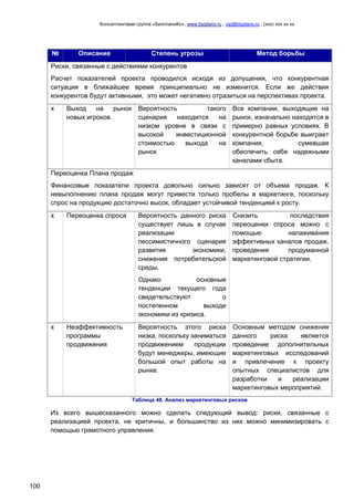 Консалтинговая группа «БизпланиКо», www.bizplanх.ru , vip@bizplanх.ru , (ххх) ххх хх хх
100
№ Описание Степень угрозы Метод борьбы
Риски, связанные с действиями конкурентов
Расчет показателей проекта проводился исходя из допущения, что конкурентная
ситуация в ближайшее время принципиально не изменится. Если же действия
конкурентов будут активными, это может негативно отразиться на перспективах проекта.
х Выход на рынок
новых игроков.
Вероятность такого
сценария находится на
низком уровне в связи с
высокой инвестиционной
стоимостью выхода на
рынок
Все компании, выходящие на
рынок, изначально находятся в
примерно равных условиях. В
конкурентной борьбе выиграет
компания, сумевшая
обеспечить себя надежными
каналами сбыта.
Переоценка Плана продаж
Финансовые показатели проекта довольно сильно зависят от объема продаж. К
невыполнению плана продаж могут привести только пробелы в маркетинге, поскольку
спрос на продукцию достаточно высок, обладает устойчивой тенденцией к росту.
х Переоценка спроса Вероятность данного риска
существует лишь в случае
реализации
пессимистичного сценария
развития экономики,
снижения потребительской
среды.
Однако основные
тенденции текущего года
свидетельствуют о
постепенном выходе
экономики из кризиса.
Снизить последствия
переоценки спроса можно с
помощью налаживания
эффективных каналов продаж,
проведения продуманной
маркетинговой стратегии.
х Неэффективность
программы
продвижения
Вероятность этого риска
низка, поскольку заниматься
продвижением продукции
будут менеджеры, имеющие
большой опыт работы на
рынке.
Основным методом снижения
данного риска является
проведение дополнительных
маркетинговых исследований
и привлечение к проекту
опытных специалистов для
разработки и реализации
маркетинговых мероприятий.
Таблица 48. Анализ маркетинговых рисков
Из всего вышесказанного можно сделать следующий вывод: риски, связанные с
реализацией проекта, не критичны, и большинство из них можно минимизировать с
помощью грамотного управления.
 