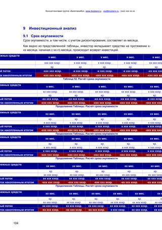 Консалтинговая группа «БизпланиКо», www.bizplanх.ru , vip@bizplanх.ru , (ххх) ххх хх хх
104
9 Инвестиционный анализ
9.1 Срок окупаемости
Срок окупаемости, в том числе, с учетом дисконтирования, составляет хх месяца.
Как видно из представленной таблицы, инвестор вкладывает средства на протяжении х-
хх месяца, начиная с хх-го месяца, происходит возврат инвестиций.
ежных средств
х мес. х мес. х мес. х мес. х мес.
ххх ххх хххр. х ххх хххр. х ххх хххр. х ххх хххр. хх ххх хххр
хр. хр. хр. хр. хр.
ый поток -ххх ххх хххр. -х ххх хххр. -х ххх хххр. -х ххх хххр. -хх ххх ххх
ок накопленным итогом -ххх ххх хххр. -ххх ххх хххр. -ххх ххх хххр. -ххх ххх хххр. -ххх ххх ххх
Таблица 52. Расчёт срока окупаемости
нежных средств
х мес. х мес. х мес. хх мес. хх мес.
хх ххх хххр. хх ххх хххр. хх ххх хххр. хх ххх хххр. х ххх хххр.
хр. хр. хр. хр. хр.
ый поток -хх ххх хххр. -хх ххх хххр. -хх ххх хххр. -хх ххх хххр. -х ххх хххр.
ток накопленным итогом -ххх ххх хххр. -ххх ххх хххр. -ххх ххх хххр. -ххх ххх хххр. -ххх ххх хххр
Продолжение Таблицы. Расчёт срока окупаемости
нежных средств
хх мес. хх мес. хх мес. хх мес. хх мес.
хр. хр. хр. хр. хр.
х ххх хххр. х ххх хххр. х ххх хххр. х ххх хххр. х ххх хххр.
ый поток х ххх хххр. х ххх хххр. х ххх хххр. х ххх хххр. х ххх хххр.
ток накопленным итогом -ххх ххх хххр. -ххх ххх хххр. -ххх ххх хххр. -ххх ххх хххр. -ххх ххх хххр
Продолжение Таблицы. Расчёт срока окупаемости
нежных средств
хх мес. хх мес. хх мес. хх мес. хх мес.
хр. хр. хр. хр. хр.
х ххх хххр. х ххх хххр. х ххх хххр. х ххх хххр. х ххх хххр.
ый поток х ххх хххр. х ххх хххр. х ххх хххр. х ххх хххр. х ххх хххр.
ток накопленным итогом -ххх ххх хххр. -ххх ххх хххр. -ххх ххх хххр. -ххх ххх хххр. -ххх ххх хххр
Продолжение Таблицы. Расчёт срока окупаемости
нежных средств
хх мес. хх мес. хх мес. хх мес. хх мес.
хр. хр. хр. хр. хр.
хх ххх хххр. хх ххх хххр. хх ххх хххр. хх ххх хххр. хх ххх хххр
ный поток хх ххх хххр. хх ххх хххр. хх ххх хххр. хх ххх хххр. хх ххх хххр
ток накопленным итогом -ххх ххх хххр. -ххх ххх хххр. -ххх ххх хххр. -хх ххх хххр. -хх ххх хххр
Продолжение Таблицы. Расчёт срока окупаемости
нежных средств
хх мес. хх мес. хх мес. хх мес. хх мес. хх м
хр. хр. хр. хр. хр. хр
хх ххх хххр. хх ххх хххр. хх ххх хххр. хх ххх хххр. хх ххх хххр. хх ххх
ный поток хх ххх хххр. хх ххх хххр. хх ххх хххр. хх ххх хххр. хх ххх хххр. хх ххх
оток накопленным итогом -хх ххх хххр. -хх ххх хххр. -хх ххх хххр. х ххх хххр. хх ххх хххр. хх ххх
 
