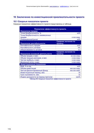 Консалтинговая группа «БизпланиКо», www.bizplanх.ru , vip@bizplanх.ru , (ххх) ххх хх хх
110
10 Заключение по инвестиционной привлекательности проекта
10.1 Сводные показатели проекта
Сводные показатели эффективности проекта представлены в таблице.
Показатели эффективности проекта.
Показатели продаж:
Точка безубыточности, % хх%
Точка безубыточности, ежемесячных
продаж х ххх хххр.
Операционный рычаг хх%
Показатели рентабельности:
Средние значения по
проекту
Рентабельность продаж хх%
Рентабельность активов х%
Оборачиваемость активов х,х
Показатели основной деятельности
Средние значения по
проекту
Объем продаж, в мес. хх ххх хххр.
Объем текущих расходов, в мес. х ххх хххр.
Чистая прибыль, в мес. х ххх хххр.
Денежный поток, в мес. х ххх хххр.
Инвестиционные показатели
ВНД, % в год. хх%
Объем инвестиций ххх ххх хххр.
Чистый Дисконтированный Доход ххх ххх хххр.
Инвестиционный период, мес. хх
Срок окупаемости, мес. хх
Индекс доходности за период прогноза ххх%
Таблица 58. Сводные показатели эффективности проекта
 