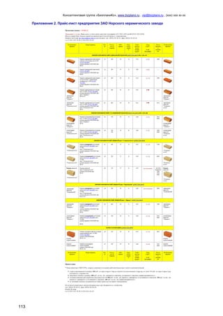 Консалтинговая группа «БизпланиКо», www.bizplanх.ru , vip@bizplanх.ru , (ххх) ххх хх хх
113
Приложение 2. Прайс-лист предприятия ЗАО Норского керамического завода
 
