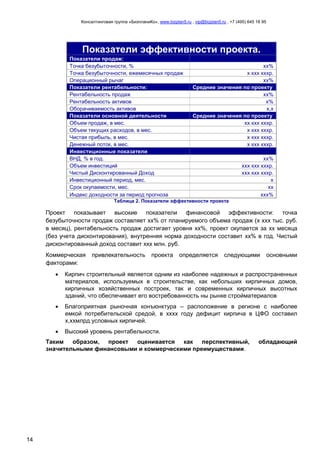 Консалтинговая группа «БизпланиКо», www.bizplan5.ru , vip@bizplan5.ru , +7 (495) 645 18 95
14
Показатели эффективности проекта.
Показатели продаж:
Точка безубыточности, % хх%
Точка безубыточности, ежемесячных продаж х ххх хххр.
Операционный рычаг хх%
Показатели рентабельности: Средние значения по проекту
Рентабельность продаж хх%
Рентабельность активов х%
Оборачиваемость активов х,х
Показатели основной деятельности Средние значения по проекту
Объем продаж, в мес. хх ххх хххр.
Объем текущих расходов, в мес. х ххх хххр.
Чистая прибыль, в мес. х ххх хххр.
Денежный поток, в мес. х ххх хххр.
Инвестиционные показатели
ВНД, % в год. хх%
Объем инвестиций ххх ххх хххр.
Чистый Дисконтированный Доход ххх ххх хххр.
Инвестиционный период, мес. х
Срок окупаемости, мес. хх
Индекс доходности за период прогноза ххх%
Таблица 2. Показатели эффективности проекта
Проект показывает высокие показатели финансовой эффективности: точка
безубыточности продаж составляет хх% от планируемого объема продаж (х ххх тыс. руб.
в месяц), рентабельность продаж достигает уровня хх%, проект окупается за хх месяца
(без учета дисконтирования), внутренняя норма доходности составит хх% в год. Чистый
дисконтированный доход составит ххх млн. руб.
Коммерческая привлекательность проекта определяется следующими основными
факторами:
 Кирпич строительный является одним из наиболее надежных и распространенных
материалов, используемых в строительстве, как небольших кирпичных домов,
кирпичных хозяйственных построек, так и современных кирпичных высотных
зданий, что обеспечивает его востребованность ны рынке стройматериалов
 Благоприятная рыночная конъюнктура – расположение в регионе с наиболее
емкой потребительской средой, в хххх году дефицит кирпича в ЦФО составил
х,ххмлрд.условных кирпичей.
 Высокий уровень рентабельности.
Таким образом, проект оценивается как перспективный, обладающий
значительными финансовыми и коммерческими преимуществами.
 