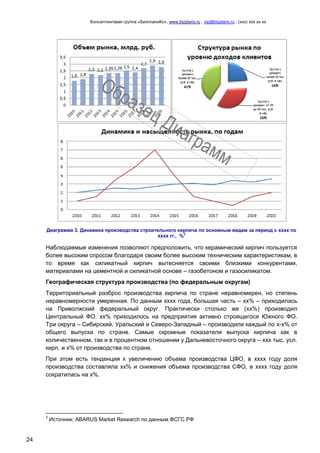 Консалтинговая группа «БизпланиКо», www.bizplanх.ru , vip@bizplanх.ru , (ххх) ххх хх хх
24
Диаграмма 3. Динамика производства строительного кирпича по основным видам за период с хххх по
хххх гг., %
3
Наблюдаемые изменения позволяют предположить, что керамический кирпич пользуется
более высоким спросом благодаря своим более высоким техническим характеристикам, в
то время как силикатный кирпич вытесняется своими близкими конкурентами,
материалами на цементной и силикатной основе – газобетоном и газосиликатом.
Географическая структура производства (по федеральным округам)
Территориальный разброс производства кирпича по стране неравномерен, но степень
неравномерности умеренная. По данным хххх года, большая часть – хх% – приходилась
на Приволжский федеральный округ. Практически столько же (хх%) производил
Центральный ФО. хх% приходилось на предприятия активно строящегося Южного ФО.
Три округа – Сибирский, Уральский и Северо-Западный – производили каждый по х-х% от
общего выпуска по стране. Самые скромные показатели выпуска кирпича как в
количественном, так и в процентном отношении у Дальневосточного округа – ххх тыс. усл.
кирп. и х% от производства по стране.
При этом есть тенденция к увеличению объема производства ЦФО, в хххх году доля
производства составляла хх% и снижения объема производства СФО, в хххх году доля
сократилась на х%.
3
Источник: ABARUS Market Research по данным ФСГС РФ
 