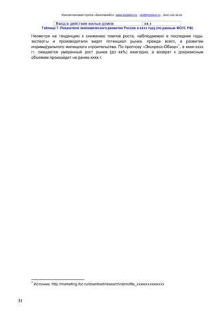 Консалтинговая группа «БизпланиКо», www.bizplanх.ru , vip@bizplanх.ru , (ххх) ххх хх хх
31
Ввод в действие жилых домов хх,х
Таблица 7. Показатели экономического развития России в хххх году (по данным ФСГС РФ)
Несмотря на тенденцию к снижению темпов роста, наблюдаемую в последние годы,
эксперты и производители видят потенциал рынка, прежде всего, в развитии
индивидуального жилищного строительства. По прогнозу «Экспресс-Обзор»7
, в хххх-хххх
гг. ожидается умеренный рост рынка (до хх%) ежегодно, а возврат к докризисным
объемам произойдет не ранее хххх г.
7
Источник: http://marketing.rbc.ru/download/research/demofile_ххххххххххххххх
 