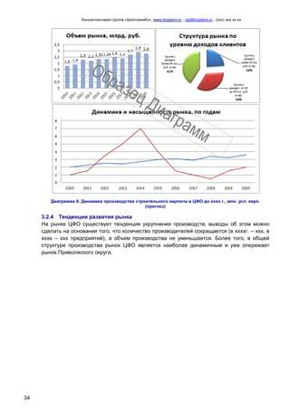 Консалтинговая группа «БизпланиКо», www.bizplanх.ru , vip@bizplanх.ru , (ххх) ххх хх хх
34
Диаграмма 8. Динамика производства строительного кирпича в ЦФО до хххх г., млн. усл. кирп.
(прогноз)
3.2.4 Тенденции развития рынка
На рынке ЦФО существует тенденция укрупнения производств, выводы об этом можно
сделать на основании того, что количество производителей сокращается (в ххххг. – ххх, в
хххх – ххх предприятий), а объем производства не уменьшается. Более того, в общей
структуре производства рынок ЦФО является наиболее динамичным и уже опережает
рынок Приволжского округа.
 