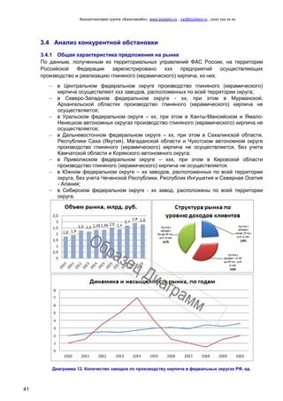 Консалтинговая группа «БизпланиКо», www.bizplanх.ru , vip@bizplanх.ru , (ххх) ххх хх хх
41
3.4 Анализ конкурентной обстановки
3.4.1 Общая характеристика предложения на рынке
По данным, полученным из территориальных управлений ФАС России, на территории
Российской Федерации зарегистрировано ххх предприятий осуществляющих
производство и реализацию глиняного (керамического) кирпича, из них:
 в Центральном федеральном округе производство глиняного (керамического)
кирпича осуществляют ххх заводов, расположенных по всей территории округа;
 в Северо-Западном федеральном округе - хх, при этом в Мурманской,
Архангельской областях производство глиняного (керамического) кирпича не
осуществляется;
 в Уральском федеральном округе – хх, при этом в Ханты-Мансийском и Ямало-
Ненецком автономных округах производство глиняного (керамического) кирпича не
осуществляется;
 в Дальневосточном федеральном округе – хх, при этом в Сахалинской области,
Республики Саха (Якутия), Магаданской области и Чукотском автономном округе
производство глиняного (керамического) кирпича не осуществляется, без учета
Камчатской области и Корякского автономного округа;
 в Приволжском федеральном округе – ххх, при этом в Кировской области
производство глиняного (керамического) кирпича не осуществляется.
 в Южном федеральном округе – хх заводов, расположенных по всей территории
округа, без учета Чеченской Республики, Республик Ингушетия и Северная Осетия
- Алания;
 в Сибирском федеральном округе - хх завод, расположены по всей территории
округа.
Диаграмма 12. Количество заводов по производству кирпича в федеальных округах РФ, ед.
 