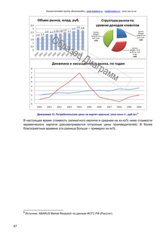 Консалтинговая группа «БизпланиКо», www.bizplanх.ru , vip@bizplanх.ru , (ххх) ххх хх хх
47
Диаграмма 13. Потребительские цены на кирпич красный, хххх–хххх гг., руб./шт.
9
В настоящее время стоимость силикатного кирпича в среднем на хх-хх% ниже стоимости
керамического кирпича (рассматриваются отпускные цены производителей). В более
благоприятные времена эта разница больше – примерно хх-хх%.
9
Источник: ABARUS Market Research по данным ФСГС РФ (Росстат).
 