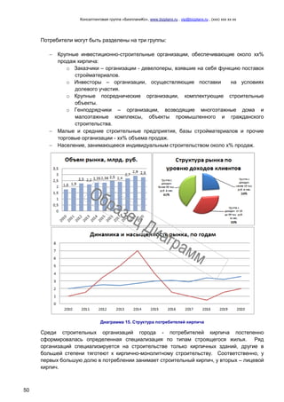 Консалтинговая группа «БизпланиКо», www.bizplanх.ru , vip@bizplanх.ru , (ххх) ххх хх хх
50
Потребители могут быть разделены на три группы:
 Крупные инвестиционно-строительные организации, обеспечивающие около хх%
продаж кирпича:
o Заказчики – организации - девелоперы, взявшие на себя функцию поставок
стройматериалов.
o Инвесторы – организации, осуществляющие поставки на условиях
долевого участия.
o Крупные посреднические организации, комплектующие строительные
объекты.
o Генподрядчики – организации, возводящие многоэтажные дома и
малоэтажные комплексы, объекты промышленного и гражданского
строительства.
 Малые и средние строительные предприятия, базы стройматериалов и прочие
торговые организации - хх% объема продаж.
 Население, занимающееся индивидуальным строительством около х% продаж.
Диаграмма 15. Структура потребителей кирпича
Среди строительных организаций города - потребителей кирпича постепенно
сформировалась определенная специализация по типам строящегося жилья. Ряд
организаций специализируется на строительстве только кирпичных зданий, другие в
большей степени тяготеют к кирпично-монолитному строительству. Соответственно, у
первых большую долю в потреблении занимает строительный кирпич, у вторых – лицевой
кирпич.
 