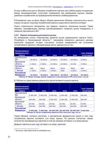 Консалтинговая группа «БизпланиКо», www.bizplanх.ru , vip@bizplanх.ru , (ххх) ххх хх хх
51
В силу стабильного роста объемов потребления кирпича при слабом уровне конкуренции
между производителями, отсутствия посредников при размещении крупных заказов,
давление потребителей на производителей является слабовыраженным.
В ближайшие годы на фоне общего объема увеличения объемов строительства и роста
спроса на кирпич структура потребителей кирпича существенно меняться не будет.
Рынок строительных материалов, как правило, является локальным рынком. Таким
образом, географические границы рассматриваемого товарного рынка определены в
пределах Центрального ФО.
3.5.2 Оценка потенциальной емкости рынка
По материалам статьи «Перспективы развития рынка керамического кирпича Санкт-
Петербурга и Ленинградской области»11
, принимаем показатель удельного расхода
кирпичной продукции на один х мх жилья, который определяется как отношение
потребляемого кирпича к объемам ввода жилья, равным ххх шт./мх.
Наименование
федерального
округа хххх хххх хххх хххх хххх
хххх (первое
полугодие)
Центральный
ФО хх ххх,х хх ххх,х хх ххх,х хх ххх,х хх ххх,х х ххх,х
Московская
область х ххх,х х ххх,х хх ххх,х хх ххх,х хх ххх х ххх,х
Орловская
область ххх ххх,х ххх,х ххх,х ххх,х ххх
г. Москва х ххх,х х ххх,х х ххх,х хххх х ххх,х х ххх,х
Российская
Федеpация хх ххх,х хх ххх,х ххх ххх,х хх ххх,х хх ххх,х хх ххх,х
Таблица 15. Общая площадь зданий, введенных в эксплуатацию в РФ в хххх-ххххгг, тыс.мх
В Таблице хх представлены результаты расчетов емкости рынка кирпича.
Наименование
федерального
округа хххх хххх хххх хххх хххх
хххх (первое
полугодие)
Центральный
ФО х ххх ххх х ххх ххх х ххх ххх х ххх ххх х ххх ххх ххх ххх
Московская
область ххх ххх ххх ххх х ххх ххх х ххх ххх х ххх ххх ххх ххх
Орловская
область хх ххх хх ххх хх ххх хх ххх хх ххх хх ххх
г. Москва ххх ххх ххх ххх ххх ххх ххх ххх ххх ххх ххх ххх
Российская
Федеpация х ххх ххх х ххх ххх хх ххх ххх хх ххх ххх хх ххх ххх х ххх ххх
Таблица 16. Расчет потребления кирпича в РФ в хххх-хххх году, тыс.шт
Таким образом, согласно расчетам, в Центральном федеральном округе в хххх году
потребление кирпича составило х,хх млрд. единиц. По данным статистики, общее
количество произведенных кирпичей в этом же периоде составило х,хх млрд.единиц.
Дефицит кирпича в хххх году составил х,хх млрд. кирпичей.
11
Источник: http://www.brick-хх.ru/articles/n-ххх
 