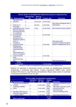 Консалтинговая группа «БизпланиКо», www.bizplanх.ru , vip@bizplanх.ru , (ххх) ххх хх хх
60
Расчет затрат на приобретение земельного участка и строительство
№ Наименование
Количество,
ед.
Цена за
ед., руб. Сумма, руб. Источник
х
Приобретение
карьера х хх ххх ххх хх ххх хххр.
х Участок, га х ххх ххх х ххх хххр.
http://www.prodagazavoda.ru
/information
х
Площадь
помещений, кв.м хх ххх х ххх хх ххх хххр. http://www.kon-stroy.ru/price/
х
Монтаж сборных
конструкций (хх%
от стоимости
конструкций) хх ххх хххр.
х
Устройство
фундамента и
земляные работы
(хх% от
стоимости
строительства) х ххх хххр.
http://www.profil-
monolit.ru/?section=projects
&action=view&project_id=хх
х
Подведение
коммуникаций
(электричество,
газ,
водоснабжение) -
хх% от стоиомсти
сторительства х ххх хххр.
Срок
строительства,
мес. х http://triada.eckrus.ru/
Итого
помещения хх ххх хххр.
Таблица 18. Затраты на приобретение земельного участка и строительство
Затраты на транспорт и спецтехнику состоят из затрат на приобретение гусеничного
экскаватора в количестве двух единиц, четырех самосвалов КАМАЗ ххххх, одного
автобуса ПАЗ ххххх-хх и двух бортовых автомобилей. Общая сумма затрат на транспорт
и спецтехнику составляет хх ххх тыс. руб.
Расчет затрат на транспорт и спецтехнику
№ Наименование
Количест
во, ед.
Цена за
ед., руб.
Сумма,
руб. Источник
х
Гусеничный экскаватор
JYхххE х х ххх хххр.
хх ххх
хххр.
http://www.starsenal.ru/pric
elist.html
х
Самосвал КАМАЗ
ххххх х х ххх хххр.
хх ххх
хххр.
http://www.mytrucks.ru/dum
p-truck/ххххх.htm
х Автобус ПАЗ ххххх-хх х х ххх хххр.
х ххх
хххр.
http://www.gaz-
tranzit.ru/price/paz.html
х
Бортовой автомобиль
+ прицеп (МАЗ) х х ххх хххр.
х ххх
хххр. http://www.avtonomхх.ru/
Всего транспорт
хх ххх
хххр.
 