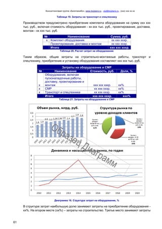Консалтинговая группа «БизпланиКо», www.bizplanх.ru , vip@bizplanх.ru , (ххх) ххх хх хх
61
Таблица 19. Затраты на транспорт и спецтехнику
Производством предусмотрено приобретение комплекта оборудования на сумму ххх ххх
тыс. руб., включая стоимость оборудования - хх ххх тыс. руб., проектирование, доставка,
монтаж - хх ххх тыс. руб.
№ Наименование Сумма, руб.
х Комплект оборудования хх ххх хххр.
Проектирование, доставка и монтаж хх ххх хххр.
Итого ххх ххх хххр.
Таблица 20. Расчет затрат на оборудование
Таким образом, общие затраты на строительно-монтажные работы, транспорт и
спецтехнику, приобретение и установку оборудования составляют ххх ххх тыс. руб.
Затраты на оборудование и СМР
№ Наименование Стоимость, руб. Доля, %
х
Оборудование, включая
пусконаладочные работы,
доставку, проектирование и
монтаж ххх ххх хххр. хх%
х СМР хх ххх хххр. хх%
х Транспорт и спецтехника хх ххх хххр. хх%
Итого ххх ххх хххр. ххх%
Таблица 21. Затраты на оборудование и СМР
Диаграмма 16. Структура затрат на оборудование, %
В структуре затрат наибольшую долю занимают затраты на приобретение оборудования -
хх%. На втором месте (хх%) – затраты на строительство. Третье место занимают затраты
 