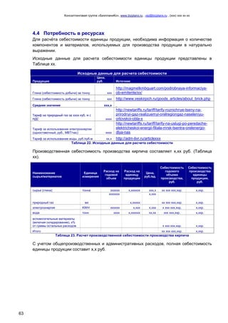 Консалтинговая группа «БизпланиКо», www.bizplanх.ru , vip@bizplanх.ru , (ххх) ххх хх хх
63
4.4 Потребность в ресурсах
Для расчёта себестоимости единицы продукции, необходима информация о количестве
компонентов и материалов, используемых для производства продукции в натурально
выражении.
Исходные данные для расчета себестоимости единицы продукции представлены в
Таблице хх.
Исходные данные для расчета себестоимости
Продукция
Цена,
руб. Источник
Глина (себестоимость добычи) за тонну ххх
http://magmetkmbquart.com/podrobnaya-informaciya-
ob-emitente/хх/
Глина (себестоимость добычи) за тонну ххх http://www.veskirpich.ru/goods_articles/about_brick.php
Среднее значение ххх,х
Тариф на природный газ за хххх куб. м с
НДС хххх
http://newtariffs.ru/tariff/tarify-roznichnye-tseny-na-
prirodnyi-gaz-realizuemyi-orelregiongaz-naseleniyu-
orlovskoi-obla-х
Тариф за использование электроэнергии
(одноставочный, руб., МВТ/час) хххх
http://newtariffs.ru/tariff/tarify-na-uslugi-po-peredache-
elektricheskoi-energii-filiala-mrsk-tsentra-orelenergo-
dlya-nas
Тариф за использование воды, руб./куб.м хх,х http://adm-livr.ru/articleххх
Таблица 22. Исходные данные для расчета себестоимости
Производственная себестоимость производства кирпича составляет х,хх руб. (Таблица
хх).
Наименование
сырья/материалов
Единица
измерения
Расход на
годовой
объем
Расход на
единицу
продукции
Цена,
руб./ед.
Себестоимость
годового
объема
производства,
руб.
Себестоимость
производства
единицы
продукции,
руб.
сырье (глина) тонна хххххх х,хххххх ххх,х хх ххх ххх,ххр. х,ххр.
природный газ мх
ххххххх
х,ххххх
х,ххх
хх ххх ххх,ххр. х,ххр.
электроэнергия KWH хххххх х,ххх х,ххх х ххх ххх,ххр. х,ххр.
вода тонн хххх х,хххххх хх,хх ххх ххх,ххр. х,ххр.
вспомогательные материалы
(включая складирование), х%
от суммы остальных расходов х ххх ххх,ххр. х,ххр.
Итого хх ххх ххх,ххр. х,ххр.
Таблица 23. Расчет производственной себестоимости производства кирпича
С учетом общепроизводственных и административных расходов, полная себестоимость
единицы продукции составит х,х руб.
 