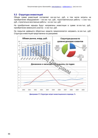 Консалтинговая группа «БизпланиКо», www.bizplanх.ru , vip@bizplanх.ru , (ххх) ххх хх хх
66
5.3 Структура инвестиций
Общая сумма инвестиций составляет ххх ххх тыс. руб., в том числе затраты на
приобретение оборудования – ххх ххх тыс. руб., подготовительные работы – х ххх тыс.
руб., строительно-монтажные работы – хх ххх тыс. руб.
На приобретение карьера будут направлены инвестиции в сумме хх ххх тыс. руб.,
приобретение земельного участка – х ххх тыс. руб.
На покрытие дефицита оборотных средств предполагается направить хх ххх тыс. руб.
Структура инвестиций представлена на диаграмме.
Диаграмма 17. Структура затрат инвестиционного периода, %
 