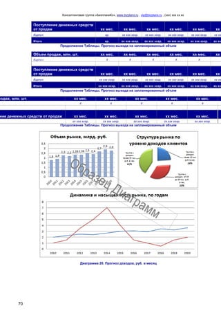 Консалтинговая группа «БизпланиКо», www.bizplanх.ru , vip@bizplanх.ru , (ххх) ххх хх хх
70
Поступление денежных средств
от продаж хх мес. хх мес. хх мес. хх мес. хх мес. хх м
Кирпич хр. хх ххх хххр. хх ххх хххр. хх ххх хххр. хх ххх хххр. хх хх
Итого хр. хх ххх хххр. хх ххх хххр. хх ххх хххр. хх ххх хххр. хх ххх
Продолжение Таблицы. Прогноз выхода на запланированный объем
Объем продаж, млн. шт. хх мес. хх мес. хх мес. хх мес. хх мес. хх м
Кирпич х х х х х
Поступление денежных средств
от продаж хх мес. хх мес. хх мес. хх мес. хх мес. хх м
Кирпич хх ххх хххр. хх ххх хххр. хх ххх хххр. хх ххх хххр. хх ххх хххр. хх хх
Итого хх ххх хххр. хх ххх хххр. хх ххх хххр. хх ххх хххр. хх ххх хххр. хх ххх
Продолжение Таблицы. Прогноз выхода на запланированный объем
родаж, млн. шт. хх мес. хх мес. хх мес. хх мес. хх мес.
х х х х х
ние денежных средств от продаж хх мес. хх мес. хх мес. хх мес. хх мес.
хх ххх хххр. хх ххх хххр. хх ххх хххр. хх ххх хххр. хх ххх хххр.
Продолжение Таблицы. Прогноз выхода на запланированный объем
Диаграмма 20. Прогноз доходов, руб. в месяц
 