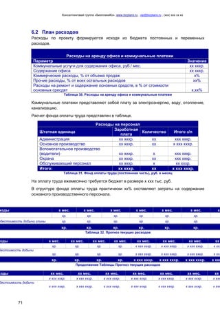 Консалтинговая группа «БизпланиКо», www.bizplanх.ru , vip@bizplanх.ru , (ххх) ххх хх хх
71
6.2 План расходов
Расходы по проекту формируются исходя из бюджета постоянных и переменных
расходов.
Расходы на аренду офиса и коммунальные платежи
Параметр Значение
Коммунальные услуги для содержания офиса, руб./ мес. хх хххр.
Содержание офиса хх хххр.
Коммерческие расходы, % от объема продаж х%
Прочие расходы, % от всех остальных расходов хх%
Расходы на ремонт и содержание основных средств, в % от стоимости
основных сресдвт х,хх%
Таблица 30. Расходы на аренду офиса и коммунальные платежи
Коммунальные платежи представляют собой плату за электроэнергию, воду, отопление,
канализацию.
Расчет фонда оплаты труда представлен в таблице.
Расходы на персонал
Штатная единица
Заработная
плата
Количество Итого з/п
Администрация хх хххр. хх ххх хххр.
Основное производство хх хххр. хх х ххх хххр.
Вспомогательное производство
(водители) хх хххр. х ххх хххр.
Охрана хх хххр. хх ххх хххр.
Обслуживающий персонал хх хххр. х хх хххр.
Итого: хх хххр. хх х ххх хххр.
Таблица 31. Фонд оплаты труда (постоянная часть), руб. в месяц
На оплату труда ежемесячно требуется бюджет в размере х ххх тыс. руб.
В структуре фонда оплаты труда практически хх% составляют затраты на содержание
основного производственного персонала.
ходы х мес. х мес. х мес. х мес. х мес. х мес. х
хр. хр. хр. хр. хр. хр.
ебестоимость добычи глины хр. хр. хр. хр. хр. хр.
хр. хр. хр. хр. хр. хр.
Таблица 32. Прогноз текущих расходов
ходы х мес. хх мес. хх мес. хх мес. хх мес. хх мес. хх мес. хх
хр. хр. хр. хр. х ххх хххр. х ххх хххр. х ххх хххр. х ххх
бестоимость добычи
хр. хр. хр. хр. х ххх хххр. х ххх хххр. х ххх хххр. х ххх
хр. хр. хр. хр. х ххх хххр. х ххх хххр. х ххх хххр. х ххх
Продолжение Таблицы Прогноз текущих расходов
ходы хх мес. хх мес. хх мес. хх мес. хх мес. хх мес. хх м
х ххх хххр. х ххх хххр. х ххх хххр. х ххх хххр. х ххх хххр. х ххх хххр. х ххх
бестоимость добычи
х ххх хххр. х ххх хххр. х ххх хххр. х ххх хххр. х ххх хххр. х ххх хххр. х ххх
 