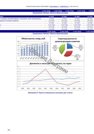 Консалтинговая группа «БизпланиКо», www.bizplanх.ru , vip@bizplanх.ru , (ххх) ххх хх хх
74
х ххх хххр. х ххх хххр. х ххх хххр. х ххх хххр. х ххх х
Продолжение Таблицы. Прогноз общих расходов
оды хх мес. хх мес. хх мес. хх мес.
е платежи (электроэнергия, отопление, вода, канализация) хх хххр. хх хххр. хх хххр. хх хххр.
еражние основных средств ххх хххр. ххх хххр. ххх хххр. ххх хххр.
хх хххр. хх хххр. хх хххр. хх хххр.
а х ххх хххр. х ххх хххр. х ххх хххр. х ххх хххр.
е ххх хххр. ххх хххр. ххх хххр. ххх хххр.
ххх хххр. ххх хххр. ххх хххр. ххх хххр.
х ххх хххр. х ххх хххр. х ххх хххр. х ххх хххр.
Продолжение Таблицы. Прогноз общих расходов
Диаграмма 21. Прогноз операционных расходов, руб. в месяц
 