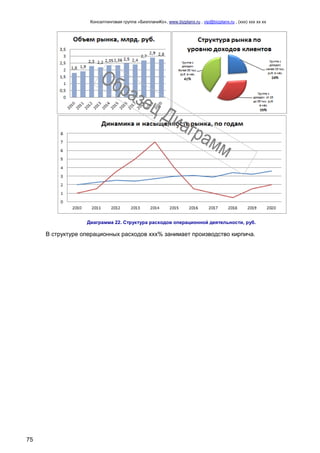 Консалтинговая группа «БизпланиКо», www.bizplanх.ru , vip@bizplanх.ru , (ххх) ххх хх хх
75
Диаграмма 22. Структура расходов операционной деятельности, руб.
В структуре операционных расходов ххх% занимает производство кирпича.
 