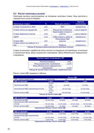 Консалтинговая группа «БизпланиКо», www.bizplanх.ru , vip@bizplanх.ru , (ххх) ххх хх хх
76
6.3 Расчет налоговых выплат
Налоговые выплаты рассчитывались на основании налоговых ставок, базы расчетов и
периодичности уплаты в бюджет.
Налоговые ставки: % База для уплаты
Частота
начисления
Ставка отчислений от ФЗП хх% ФОТ ежемесячно
Ставка налога на имущество х,х% Имущество на балансе х раз в квартал
Ставка земельного налога х,х%
Кадастровая стоимость
участка х раз в квартал
НДПИ х,х% Себестоимость добычм ежемесячно
Ставка НДС хх%
Облагаемая НДС
выручка ежемесячно
Ставка налога на прибыль,% в
мес. хх% Прибыль ежемесячно
Таблица 34. Исходные данные для расчета налоговых платежей
Ставка отчислений с заработной платы состоит из следующих составляющих: отчисления
в пенсионный фонд, фонд социального страхования, фонд обязательного медицинского
страхования.
Состав ставки отчислений с ЗП
Пенсионный фонд хх%
Фонд социального страхования х,хх%
Фонд обязательного медицинского
страхования х,хх%
Таблица 35. Состав ставки отчислений с заработной платы
Расчет ставки НДС приведен в таблице.
Расчет НДС
НДС к зачету (инвестиции) хх ххх хххр. хр. хр.
НДС по месяцам х мес. х мес. х мес.
Начисленный НДС
-хх ххх
хххр. -хх хххр. -хх хххр.
Начисленный НДС накопленным итогом
-хх ххх
хххр. -хх ххх хххр. -хх ххх хххр.
Расчет уплаты НДС
-хх ххх
хххр. -хх ххх хххр. -хх ххх хххр.
Таблица 36. Расчет ставки НДС
НДС по месяцам х мес. х мес. х мес. х мес.
Начисленный НДС -хх ххх хххр. -хх хххр. -хх хххр. -хх хххр.
Начисленный НДС накопленным
итогом -хх ххх хххр. -хх ххх хххр. -хх ххх хххр. -хх ххх хххр.
Расчет уплаты НДС -хх ххх хххр. -хх хххр. -хх хххр. -хх хххр.
Продолжение Таблицы. Расчет ставки НДС
НДС по месяцам хх мес. хх мес. хх мес. хх мес.
Начисленный НДС х ххх хххр. х ххх хххр. х ххх хххр. х ххх хххр.
Начисленный НДС накопленным
итогом -хх ххх хххр. -хх ххх хххр. -хх ххх хххр. -хх ххх хххр.
Расчет уплаты НДС х ххх хххр. х ххх хххр. х ххх хххр. х ххх хххр.
Продолжение Таблицы. Расчет ставки НДС
 