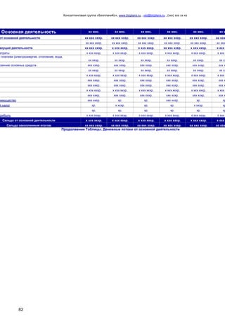 Консалтинговая группа «БизпланиКо», www.bizplanх.ru , vip@bizplanх.ru , (ххх) ххх хх хх
82
Основная деятельность хх мес. хх мес. хх мес. хх мес. хх мес. хх м
от основной деятельности хх ххх хххр. хх ххх хххр. хх ххх хххр. хх ххх хххр. хх ххх хххр. хх ххх
хх ххх хххр. хх ххх хххр. хх ххх хххр. хх ххх хххр. хх ххх хххр. хх ххх
екущей деятельности хх ххх хххр. х ххх хххр. х ххх хххр. хх ххх хххр. х ххх хххр. х ххх
атраты х ххх хххр. х ххх хххр. х ххх хххр. х ххх хххр. х ххх хххр. х ххх
е платежи (электроэнергия, отопление, вода,
хх хххр. хх хххр. хх хххр. хх хххр. хх хххр. хх хх
ражние основных средств ххх хххр. ххх хххр. ххх хххр. ххх хххр. ххх хххр. ххх х
хх хххр. хх хххр. хх хххр. хх хххр. хх хххр. хх хх
х ххх хххр. х ххх хххр. х ххх хххр. х ххх хххр. х ххх хххр. х ххх
ххх хххр. ххх хххр. ххх хххр. ххх хххр. ххх хххр. ххх х
ххх хххр. ххх хххр. ххх хххр. ххх хххр. ххх хххр. ххх х
х ххх хххр. х ххх хххр. х ххх хххр. х ххх хххр. х ххх хххр. х ххх
ххх хххр. ххх хххр. ххх хххр. ххх хххр. ххх хххр. ххх х
иммущество ххх хххр. хр. хр. ххх хххр. хр. хр
й налог хр. х хххр. хр. хр. х хххр. хр
хр. хр. хр. хр. хр. хр
прибыль х ххх хххр. х ххх хххр. х ххх хххр. х ххх хххр. х ххх хххр. х ххх
Сальдо от основной деятельности х ххх хххр. х ххх хххр. х ххх хххр. х ххх хххр. х ххх хххр. х ххх
Сальдо накопленным итогом хх ххх хххр. хх ххх хххр. хх ххх хххр. хх ххх хххр. хх ххх хххр. хх ххх
Продолжение Таблицы. Денежные потоки от основной деятельности
 