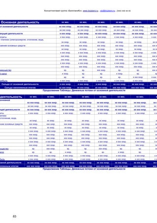 Консалтинговая группа «БизпланиКо», www.bizplanх.ru , vip@bizplanх.ru , (ххх) ххх хх хх
83
Основная деятельность хх мес. хх мес. хх мес. хх мес. хх мес. хх м
от основной деятельности хх ххх хххр. хх ххх хххр. хх ххх хххр. хх ххх хххр. хх ххх хххр. хх ххх
хх ххх хххр. хх ххх хххр. хх ххх хххр. хх ххх хххр. хх ххх хххр. хх ххх
екущей деятельности х ххх хххр. х ххх хххр. хх ххх хххр. хх ххх хххр. хх ххх хххр. хх ххх
атраты х ххх хххр. х ххх хххр. х ххх хххр. х ххх хххр. х ххх хххр. х ххх х
е платежи (электроэнергия, отопление, вода,
хх хххр. хх хххр. хх хххр. хх хххр. хх хххр. хх хх
ражние основных средств ххх хххр. ххх хххр. ххх хххр. ххх хххр. ххх хххр. ххх х
хх хххр. хх хххр. хх хххр. хх хххр. хх хххр. хх хх
х ххх хххр. х ххх хххр. х ххх хххр. х ххх хххр. х ххх хххр. х ххх х
ххх хххр. ххх хххр. ххх хххр. ххх хххр. ххх хххр. ххх х
ххх хххр. ххх хххр. ххх хххр. ххх хххр. ххх хххр. ххх х
х ххх хххр. х ххх хххр. х ххх хххр. х ххх хххр. х ххх хххр. х ххх х
ххх хххр. ххх хххр. ххх хххр. ххх хххр. ххх хххр. ххх х
иммущество хр. хр. ххх хххр. хр. хр. ххх х
й налог х хххр. хр. хр. х хххр. хр. хр
хр. хр. хр. хр. х ххх хххр. х ххх х
прибыль х ххх хххр. х ххх хххр. х ххх хххр. х ххх хххр. х ххх хххр. х ххх х
Сальдо от основной деятельности х ххх хххр. х ххх хххр. х ххх хххр. хх ххх хххр. хх ххх хххр. хх ххх
Сальдо накопленным итогом хх ххх хххр. хх ххх хххр. хх ххх хххр. ххх ххх хххр. ххх ххх хххр. ххх ххх
Продолжение Таблицы. Денежные потоки от основной деятельности
деятельность хх мес. хх мес. хх мес. хх мес. хх мес. хх мес. хх мес. х
основной
хх ххх хххр. хх ххх хххр. хх ххх хххр. хх ххх хххр. хх ххх хххр. хх ххх хххр. хх ххх хххр. хх х
хх ххх хххр. хх ххх хххр. хх ххх хххр. хх ххх хххр. хх ххх хххр. хх ххх хххр. хх ххх хххр. хх х
ущей деятельности хх ххх хххр. хх ххх хххр. хх ххх хххр. хх ххх хххр. хх ххх хххр. хх ххх хххр. хх ххх хххр. хх х
раты х ххх хххр. х ххх хххр. х ххх хххр. х ххх хххр. х ххх хххр. х ххх хххр. х ххх хххр. х х
латежи
отопление, вода,
хх хххр. хх хххр. хх хххр. хх хххр. хх хххр. хх хххр. хх хххр. хх
жние основных средств ххх хххр. ххх хххр. ххх хххр. ххх хххр. ххх хххр. ххх хххр. ххх хххр. хх
хх хххр. хх хххр. хх хххр. хх хххр. хх хххр. хх хххр. хх хххр. хх
х ххх хххр. х ххх хххр. х ххх хххр. х ххх хххр. х ххх хххр. х ххх хххр. х ххх хххр. х х
ххх хххр. ххх хххр. ххх хххр. ххх хххр. ххх хххр. ххх хххр. ххх хххр. хх
ххх хххр. ххх хххр. ххх хххр. ххх хххр. ххх хххр. ххх хххр. ххх хххр. хх
х ххх хххр. х ххх хххр. х ххх хххр. х ххх хххр. х ххх хххр. х ххх хххр. х ххх хххр. х х
ххх хххр. ххх хххр. ххх хххр. ххх хххр. ххх хххр. ххх хххр. ххх хххр. хх
мущество хр. ххх хххр. хр. хр. ххх хххр. хр. хр. хх
алог хр. хр. х хххр. хр. хр. х хххр. хр.
х ххх хххр. х ххх хххр. х ххх хххр. х ххх хххр. х ххх хххр. х ххх хххр. х ххх хххр. х х
быль х ххх хххр. х ххх хххр. х ххх хххр. х ххх хххр. х ххх хххр. х ххх хххр. х ххх хххр. х х
овной деятельности хх ххх хххр. хх ххх хххр. хх ххх хххр. хх ххх хххр. хх ххх хххр. хх ххх хххр. хх ххх хххр. хх х
опленным итогом ххх ххх хххр. ххх ххх хххр. ххх ххх хххр. ххх ххх хххр. ххх ххх хххр. ххх ххх хххр. ххх ххх хххр. ххх х
Продолжение Таблицы. Денежные потоки от основной деятельности
 