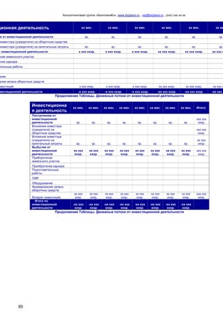 Консалтинговая группа «БизпланиКо», www.bizplanх.ru , vip@bizplanх.ru , (ххх) ххх хх хх
85
ционная деятельность хх мес. хх мес. хх мес. хх мес. хх мес. хх ме
я от инвестиционной деятельности хр. хр. хр. хр. хр. хр.
инвестора (учредителя) на оборотные средства
инвестора (учредителя) на капитальные затраты хр. хр. хр. хр. хр. хр.
т инвестиционной деятельности х ххх хххр. х ххх хххр. х ххх хххр. хх ххх хххр. хх ххх хххр. хх ххх х
ение земельного участка
ение карьера
тельные работы
ание
ание запаса оборотных средств
нвестиций х ххх хххр. х ххх хххр. х ххх хххр. хх ххх хххр. хх ххх хххр. хх ххх х
вестиционной деятельности -х ххх хххр. -х ххх хххр. -х ххх хххр. -хх ххх хххр. -хх ххх хххр. -хх ххх х
Продолжение Таблицы. Денежные потоки от инвестиционной деятельности
Инвестиционна
я деятельность
хх мес. хх мес. хх мес. хх мес. хх мес. хх мес. хх мес. хх мес. Итого:
Поступления от
инвестиционной
деятельности хр. хр. хр. хр. хр. хр. хр. хр.
ххх ххх
хххр.
Вложения инвестора
(учредителя) на
оборотные средства
ххх ххх
хххр.
Вложения инвестора
(учредителя) на
капитальные затраты хр. хр. хр. хр. хр. хр. хр. хр.
хх ххх
хххр.
Выбытия от
инвестиционной
деятельности
хх ххх
хххр.
хх ххх
хххр.
хх ххх
хххр.
хх ххх
хххр.
хх ххх
хххр.
хх ххх
хххр.
хх ххх
хххр.
хх ххх
хххр.
ххх ххх
хххр.
Приборетение
земельного участка
Приобретение карьера
Подготовительные
работы
СМР
Оборудование
Формирование запаса
оборотных средств
Возврат инвестиций
хх ххх
хххр.
хх ххх
хххр.
хх ххх
хххр.
хх ххх
хххр.
хх ххх
хххр.
хх ххх
хххр.
хх ххх
хххр.
хх ххх
хххр.
ххх ххх
хххр.
Итого по
инвестиционной
деятельности
-хх ххх
хххр.
-хх ххх
хххр.
-хх ххх
хххр.
-хх ххх
хххр.
-хх ххх
хххр.
-хх ххх
хххр.
-хх ххх
хххр.
-хх ххх
хххр.
Продолжение Таблицы. Денежные потоки от инвестиционной деятельности
 