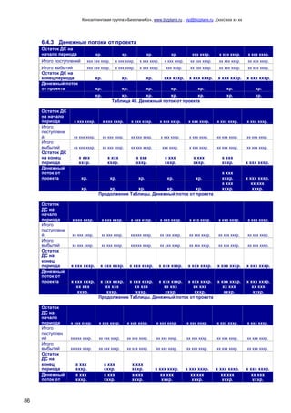 Консалтинговая группа «БизпланиКо», www.bizplanх.ru , vip@bizplanх.ru , (ххх) ххх хх хх
86
6.4.3 Денежные потоки от проекта
Остаток ДС на
начало периода хр. хр. хр. хр. ххх хххр. х ххх хххр. х ххх хххр.
Итого поступлений ххх ххх хххр. х ххх хххр. х ххх хххр. х ххх хххр. хх ххх хххр. хх ххх хххр. хх ххх хххр.
Итого выбытий ххх ххх хххр. х ххх хххр. х ххх хххр. ххх хххр. хх ххх хххр. хх ххх хххр. хх ххх хххр.
Остаток ДС на
конец периода хр. хр. хр. ххх хххр. х ххх хххр. х ххх хххр. х ххх хххр.
Денежный поток
от проекта хр. хр. хр. хр. хр. хр. хр.
хр. хр. хр. хр. хр. хр. хр.
Таблица 40. Денежный поток от проекта
Остаток ДС
на начало
периода х ххх хххр. х ххх хххр. х ххх хххр. х ххх хххр. х ххх хххр. х ххх хххр. х ххх хххр.
Итого
поступлени
й хх ххх хххр. хх ххх хххр. хх ххх хххр. х ххх хххр. х ххх хххр. хх ххх хххр. хх ххх хххр.
Итого
выбытий хх ххх хххр. хх ххх хххр. хх ххх хххр. ххх хххр. х ххх хххр. хх ххх хххр. хх ххх хххр.
Остаток ДС
на конец
периода
х ххх
хххр.
х ххх
хххр.
х ххх
хххр.
х ххх
хххр.
х ххх
хххр.
х ххх
хххр. х ххх хххр.
Денежный
поток от
проекта хр. хр. хр. хр. хр.
х ххх
хххр. х ххх хххр.
хр. хр. хр. хр. хр.
х ххх
хххр.
хх ххх
хххр.
Продолжение Таблицы. Денежный поток от проекта
Остаток
ДС на
начало
периода х ххх хххр. х ххх хххр. х ххх хххр. х ххх хххр. х ххх хххр. х ххх хххр. х ххх хххр.
Итого
поступлени
й хх ххх хххр. хх ххх хххр. хх ххх хххр. хх ххх хххр. хх ххх хххр. хх ххх хххр. хх ххх хххр.
Итого
выбытий хх ххх хххр. хх ххх хххр. хх ххх хххр. хх ххх хххр. хх ххх хххр. хх ххх хххр. хх ххх хххр.
Остаток
ДС на
конец
периода х ххх хххр. х ххх хххр. х ххх хххр. х ххх хххр. х ххх хххр. х ххх хххр. х ххх хххр.
Денежный
поток от
проекта х ххх хххр. х ххх хххр. х ххх хххр. х ххх хххр. х ххх хххр. х ххх хххр. х ххх хххр.
хх ххх
хххр.
хх ххх
хххр.
хх ххх
хххр.
хх ххх
хххр.
хх ххх
хххр.
хх ххх
хххр.
хх ххх
хххр.
Продолжение Таблицы. Денежный поток от проекта
Остаток
ДС на
начало
периода х ххх хххр. х ххх хххр. х ххх хххр. х ххх хххр. х ххх хххр. х ххх хххр. х ххх хххр.
Итого
поступлен
ий хх ххх хххр. хх ххх хххр. хх ххх хххр. хх ххх хххр. хх ххх хххр. хх ххх хххр. хх ххх хххр.
Итого
выбытий хх ххх хххр. хх ххх хххр. хх ххх хххр. хх ххх хххр. хх ххх хххр. хх ххх хххр. хх ххх хххр.
Остаток
ДС на
конец
периода
х ххх
хххр.
х ххх
хххр.
х ххх
хххр. х ххх хххр. х ххх хххр. х ххх хххр. х ххх хххр.
Денежный
поток от
х ххх
хххр.
х ххх
хххр.
х ххх
хххр.
хх ххх
хххр.
хх ххх
хххр.
хх ххх
хххр.
хх ххх
хххр.
 