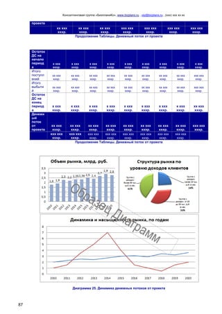 Консалтинговая группа «БизпланиКо», www.bizplanх.ru , vip@bizplanх.ru , (ххх) ххх хх хх
87
проекта
хх ххх
хххр.
хх ххх
хххр.
хх ххх
хххр.
ххх ххх
хххр.
ххх ххх
хххр.
ххх ххх
хххр.
ххх ххх
хххр.
Продолжение Таблицы. Денежный поток от проекта
Остаток
ДС на
начало
период
а
х ххх
хххр.
х ххх
хххр.
х ххх
хххр.
х ххх
хххр.
х ххх
хххр.
х ххх
хххр.
х ххх
хххр.
х ххх
хххр.
х ххх
хххр.
Итого
поступл
ений
хх ххх
хххр.
хх ххх
хххр.
хх ххх
хххр.
хх ххх
хххр.
хх ххх
хххр.
хх ххх
хххр.
хх ххх
хххр.
хх ххх
хххр.
ххх ххх
хххр.
Итого
выбыти
й
хх ххх
хххр.
хх ххх
хххр.
хх ххх
хххр.
хх ххх
хххр.
хх ххх
хххр.
хх ххх
хххр.
хх ххх
хххр.
хх ххх
хххр.
ххх ххх
хххр.
Остаток
ДС на
конец
период
а
х ххх
хххр.
х ххх
хххр.
х ххх
хххр.
х ххх
хххр.
х ххх
хххр.
х ххх
хххр.
х ххх
хххр.
х ххх
хххр.
хх ххх
хххр.
Денежн
ый
поток
от
проекта
хх ххх
хххр.
хх ххх
хххр.
хх ххх
хххр.
хх ххх
хххр.
хх ххх
хххр.
хх ххх
хххр.
хх ххх
хххр.
хх ххх
хххр.
ххх ххх
хххр.
ххх ххх
хххр.
ххх ххх
хххр.
ххх ххх
хххр.
ххх ххх
хххр.
ххх ххх
хххр.
ххх ххх
хххр.
ххх ххх
хххр.
ххх ххх
хххр.
Продолжение Таблицы. Денежный поток от проекта
Диаграмма 25. Динамика денежных потоков от проекта
 