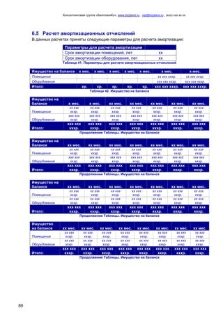 Консалтинговая группа «БизпланиКо», www.bizplanх.ru , vip@bizplanх.ru , (ххх) ххх хх хх
89
6.5 Расчет амортизационных отчислений
В данных расчетах приняты следующие параметры для расчета амортизации:
Параметры для расчета амортизации
Срок амортизации помещений, лет хх
Срок амортизации оборудования, лет хх
Таблица 41. Параметры для расчета амортизационных отчислений
Имущество на балансе х мес. х мес. х мес. х мес. х мес. х мес. х мес.
Помещение хх ххх хххр. хх ххх хххр.
Оборудование ххх ххх хххр. ххх ххх хххр.
Итого: хр. хр. хр. хр. хр. ххх ххх хххр. ххх ххх хххр.
Таблица 42. Имущество на балансе
Имущество на
балансе х мес. х мес. хх мес. хх мес. хх мес. хх мес. хх мес.
Помещение
хх ххх
хххр.
хх ххх
хххр.
хх ххх
хххр.
хх ххх
хххр.
хх ххх
хххр.
хх ххх
хххр.
хх ххх
хххр.
Оборудование
ххх ххх
хххр.
ххх ххх
хххр.
ххх ххх
хххр.
ххх ххх
хххр.
ххх ххх
хххр.
ххх ххх
хххр.
ххх ххх
хххр.
Итого:
ххх ххх
хххр.
ххх ххх
хххр.
ххх ххх
хххр.
ххх ххх
хххр.
ххх ххх
хххр.
ххх ххх
хххр.
ххх ххх
хххр.
Продолжение Таблицы. Имущество на балансе
Имущество на
балансе хх мес. хх мес. хх мес. хх мес. хх мес. хх мес. хх мес.
Помещение
хх ххх
хххр.
хх ххх
хххр.
хх ххх
хххр.
хх ххх
хххр.
хх ххх
хххр.
хх ххх
хххр.
хх ххх
хххр.
Оборудование
ххх ххх
хххр.
ххх ххх
хххр.
ххх ххх
хххр.
ххх ххх
хххр.
ххх ххх
хххр.
ххх ххх
хххр.
ххх ххх
хххр.
Итого:
ххх ххх
хххр.
ххх ххх
хххр.
ххх ххх
хххр.
ххх ххх
хххр.
ххх ххх
хххр.
ххх ххх
хххр.
ххх ххх
хххр.
Продолжение Таблицы. Имущество на балансе
Имущество на
балансе хх мес. хх мес. хх мес. хх мес. хх мес. хх мес. хх мес.
Помещение
хх ххх
хххр.
хх ххх
хххр.
хх ххх
хххр.
хх ххх
хххр.
хх ххх
хххр.
хх ххх
хххр.
хх ххх
хххр.
Оборудование
хх ххх
хххр.
хх ххх
хххр.
хх ххх
хххр.
хх ххх
хххр.
хх ххх
хххр.
хх ххх
хххр.
хх ххх
хххр.
Итого:
ххх ххх
хххр.
ххх ххх
хххр.
ххх ххх
хххр.
ххх ххх
хххр.
ххх ххх
хххр.
ххх ххх
хххр.
ххх ххх
хххр.
Продолжение Таблицы. Имущество на балансе
Имущество
на балансе хх мес. хх мес. хх мес. хх мес. хх мес. хх мес. хх мес. хх мес.
Помещение
хх ххх
хххр.
хх ххх
хххр.
хх ххх
хххр.
хх ххх
хххр.
хх ххх
хххр.
хх ххх
хххр.
хх ххх
хххр.
хх ххх
хххр.
Оборудование
хх ххх
хххр.
хх ххх
хххр.
хх ххх
хххр.
хх ххх
хххр.
хх ххх
хххр.
хх ххх
хххр.
хх ххх
хххр.
хх ххх
хххр.
Итого:
ххх ххх
хххр.
ххх ххх
хххр.
ххх ххх
хххр.
ххх ххх
хххр.
ххх ххх
хххр.
ххх ххх
хххр.
ххх ххх
хххр.
ххх ххх
хххр.
Продолжение Таблицы. Имущество на балансе
 