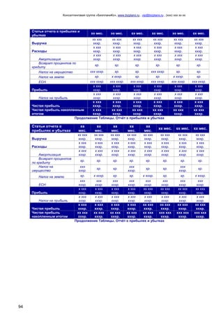 Консалтинговая группа «БизпланиКо», www.bizplanх.ru , vip@bizplanх.ru , (ххх) ххх хх хх
94
Статьи отчета о прибылях и
убытках
хх мес. хх мес. хх мес. хх мес. хх мес. хх мес.
Выручка
хх ххх
хххр.
хх ххх
хххр.
хх ххх
хххр.
хх ххх
хххр.
хх ххх
хххр.
хх ххх
хххр.
Расходы
х ххх
хххр.
х ххх
хххр.
х ххх
хххр.
х ххх
хххр.
х ххх
хххр.
х ххх
хххр.
Амортизация
х ххх
хххр.
х ххх
хххр.
х ххх
хххр.
х ххх
хххр.
х ххх
хххр.
х ххх
хххр.
Возврат процентов по
кредиту
хр. хр. хр. хр. хр. хр.
Налог на имущество ххх хххр. хр. хр. ххх хххр. хр. хр.
Налог на землю хр. х хххр. хр. хр. х хххр. хр.
ЕСН ххх хххр. ххх хххр. ххх хххр. ххх хххр. ххх хххр. ххх хххр.
Прибыль
х ххх
хххр.
х ххх
хххр.
х ххх
хххр.
х ххх
хххр.
х ххх
хххр.
х ххх
хххр.
Налог на прибыль
х ххх
хххр.
х ххх
хххр.
х ххх
хххр.
х ххх
хххр.
х ххх
хххр.
х ххх
хххр.
Чистая прибыль
х ххх
хххр.
х ххх
хххр.
х ххх
хххр.
х ххх
хххр.
х ххх
хххр.
х ххх
хххр.
Чистая прибыль накопленным
итогом
х ххх
хххр.
хх ххх
хххр.
хх ххх
хххр.
хх ххх
хххр.
хх ххх
хххр.
хх ххх
хххр.
Продолжение Таблицы. Отчёт о прибылях и убытках
Статьи отчета о
прибылях и убытках
хх
мес.
хх
мес.
хх
мес.
хх
мес.
хх
мес.
хх мес. хх мес. хх мес.
Выручка
хх ххх
хххр.
хх ххх
хххр.
хх ххх
хххр.
хх ххх
хххр.
хх ххх
хххр.
хх ххх
хххр.
хх ххх
хххр.
хх ххх
хххр.
Расходы
х ххх
хххр.
х ххх
хххр.
х ххх
хххр.
х ххх
хххр.
х ххх
хххр.
х ххх
хххр.
х ххх
хххр.
х ххх
хххр.
Амортизация
х ххх
хххр.
х ххх
хххр.
х ххх
хххр.
х ххх
хххр.
х ххх
хххр.
х ххх
хххр.
х ххх
хххр.
х ххх
хххр.
Возврат процентов
по кредиту
хр. хр. хр. хр. хр. хр. хр. хр.
Налог на
имущество
ххх
хххр.
хр. хр.
ххх
хххр.
хр. хр.
ххх
хххр.
хр.
Налог на землю хр. х хххр. хр. хр. х хххр. хр. хр. х хххр.
ЕСН
ххх
хххр.
ххх
хххр.
ххх
хххр.
ххх
хххр.
ххх
хххр.
ххх
хххр.
ххх
хххр.
ххх
хххр.
Прибыль
х ххх
хххр.
х ххх
хххр.
х ххх
хххр.
х ххх
хххр.
хх ххх
хххр.
хх ххх
хххр.
хх ххх
хххр.
хх ххх
хххр.
Налог на прибыль
х ххх
хххр.
х ххх
хххр.
х ххх
хххр.
х ххх
хххр.
х ххх
хххр.
х ххх
хххр.
х ххх
хххр.
х ххх
хххр.
Чистая прибыль
х ххх
хххр.
х ххх
хххр.
х ххх
хххр.
х ххх
хххр.
хх ххх
хххр.
хх ххх
хххр.
хх ххх
хххр.
хх ххх
хххр.
Чистая прибыль
накопленным итогом
хх ххх
хххр.
хх ххх
хххр.
хх ххх
хххр.
хх ххх
хххр.
хх ххх
хххр.
ххх ххх
хххр.
ххх ххх
хххр.
ххх ххх
хххр.
Продолжение Таблицы. Отчёт о прибылях и убытках
 