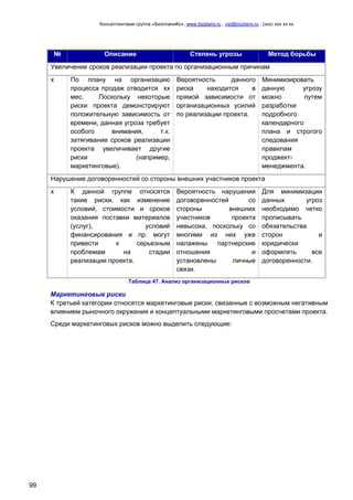 Консалтинговая группа «БизпланиКо», www.bizplanх.ru , vip@bizplanх.ru , (ххх) ххх хх хх
99
№ Описание Степень угрозы Метод борьбы
Увеличение сроков реализации проекта по организационным причинам
х По плану на организацию
процесса продаж отводится хх
мес. Поскольку некоторые
риски проекта демонстрируют
положительную зависимость от
времени, данная угроза требует
особого внимания, т.к.
затягивание сроков реализации
проекта увеличивает другие
риски (например,
маркетинговые).
Вероятность данного
риска находится в
прямой зависимости от
организационных усилий
по реализации проекта.
Минимизировать
данную угрозу
можно путем
разработки
подробного
календарного
плана и строгого
следования
правилам
проджект-
менеджмента.
Нарушение договоренностей со стороны внешних участников проекта
х К данной группе относятся
такие риски, как изменение
условий, стоимости и сроков
оказания поставки материалов
(услуг), условий
финансирования и пр. могут
привести к серьезным
проблемам на стадии
реализации проекта.
Вероятность нарушения
договоренностей со
стороны внешних
участников проекта
невысока, поскольку со
многими из них уже
налажены партнерские
отношения и
установлены личные
связи.
Для минимизации
данных угроз
необходимо четко
прописывать
обязательства
сторон и
юридически
оформлять все
договоренности.
Таблица 47. Анализ организационных рисков
Маркетинговые риски
К третьей категории относятся маркетинговые риски, связанные с возможным негативным
влиянием рыночного окружения и концептуальными маркетинговыми просчетами проекта.
Среди маркетинговых рисков можно выделить следующие:
 