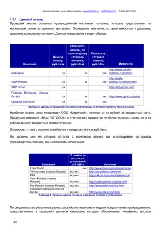 Консалтинговая группа «БизпланиКо», www.bizplan5.ru , vip@bizplan5.ru ,+7 (495) 645 18 95
34
1.5.1 Ценовой анализ
Проведем анализ основных производителей натяжных потолков, которые представлены на
московском рынке за ценовым критерием. Определим компании, которые относятся к дорогому,
среднему и дешевому сегменту. Данные представим в виде таблицы.
Компания
Цена за
пленку,
руб./кв.м
Стоимость
работы по
производству
готового
полотна,
руб./кВ.м
Стоимость
готового
потолка,
руб./кВ.м Источник
Меркурий хх хх ххх
http://www.potolki-
mercury.ru/dealers/
Vash Potolok хх хх ххх
http://vash-
potolok.ru/dileram.html
SNP Group хх http://snp-group.com
Потолки Натяжнов (пленка
Китай) хх хх ххх http://www.ppl-хх.ru/price/
Среднее значение хх хх ххх
Таблица 5. Ценовые предложения компаний Москвы на готовое полотно (без монтажа)
Наиболее низкие цены предлагает ООО «Меркурий», начиная от хх рублей за квадратный метр.
Продукция компаний «ВАШ ПОТОЛОК» и «Натяжнов» продается по более высоким ценам: хх и хх
рублей за метр квадратный соответственно.
Стоимость готового полотна колеблется в пределах ххх-ххх руб./кв.м.
На уровень цен на готовый потолок с монтажом влияет как используемые материалы
(производитель пленки), так и сложность исполнения.
Компания
Стоимость
потолка с
установкой,
руб./кВ.м Источник
Fran Studio ххх http://www.frans.ru/montage/prices
VIP потолок (пленка Россия) ххх-ххх http://vip-potolok.com/tseni
РКК ххх-ххх http://rkknat.ru/content/view/хх/хх/
Vash Potolok (пленка
Россия) ххх-ххх http://vash-potolok.ru/price.html
Pro Potolok (пленка Россия) ххх-ххх http://propotolok.ru/price.html
Потолки Натяжнов (пленка
Китай) ххх-ххх http://www.ppl-хх.ru/price/
Таблица 6. Уровень цен на готовые натяжные потолки с установкой
По свидетельству участников рынка, российские покупатели отдают предпочтение производителям,
представленным в «средней» ценовой категории, которые обеспечивают неизменно высокое
 