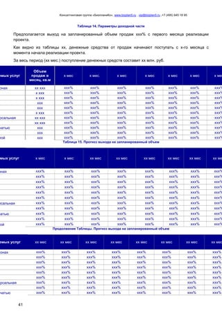 Консалтинговая группа «БизпланиКо», www.bizplan5.ru , vip@bizplan5.ru ,+7 (495) 645 18 95
41
Таблица 14. Параметры доходной части
Предполагается выход на запланированный объем продаж ххх% с первого месяца реализации
проекта.
Как видно из таблицы хх, денежные средства от продаж начинают поступать с х-го месяца с
момента начала реализации проекта.
За весь период (хх мес.) поступление денежных средств составит хх млн. руб.
емых услуг
Объем
продаж в
месяц, кв.м
х мес х мес. х мес х мес х мес х мес х мес
онах хх ххх ххх% ххх% ххх% ххх% ххх% ххх% ххх%
х ххх ххх% ххх% ххх% ххх% ххх% ххх% ххх%
х ххх ххх% ххх% ххх% ххх% ххх% ххх% ххх%
ххх ххх% ххх% ххх% ххх% ххх% ххх% ххх%
ххх ххх% ххх% ххх% ххх% ххх% ххх% ххх%
х ххх ххх% ххх% ххх% ххх% ххх% ххх% ххх%
рсальная хх ххх ххх% ххх% ххх% ххх% ххх% ххх% ххх%
хх ххх ххх% ххх% ххх% ххх% ххх% ххх% ххх%
чатью ххх ххх% ххх% ххх% ххх% ххх% ххх% ххх%
ххх ххх% ххх% ххх% ххх% ххх% ххх% ххх%
пой ххх ххх% ххх% ххх% ххх% ххх% ххх% ххх%
Таблица 15. Прогноз выхода на запланированный объем
мых услуг х мес х мес хх мес хх мес хх мес хх мес хх мес хх ме
онах ххх% ххх% ххх% ххх% ххх% ххх% ххх% ххх%
ххх% ххх% ххх% ххх% ххх% ххх% ххх% ххх%
ххх% ххх% ххх% ххх% ххх% ххх% ххх% ххх%
ххх% ххх% ххх% ххх% ххх% ххх% ххх% ххх%
ххх% ххх% ххх% ххх% ххх% ххх% ххх% ххх%
ххх% ххх% ххх% ххх% ххх% ххх% ххх% ххх%
рсальная ххх% ххх% ххх% ххх% ххх% ххх% ххх% ххх%
ххх% ххх% ххх% ххх% ххх% ххх% ххх% ххх%
чатью ххх% ххх% ххх% ххх% ххх% ххх% ххх% ххх%
ххх% ххх% ххх% ххх% ххх% ххх% ххх% ххх%
пой ххх% ххх% ххх% ххх% ххх% ххх% ххх% ххх%
Продолжение Таблицы. Прогноз выхода на запланированный объем
емых услуг хх мес хх мес хх мес хх мес хх мес хх мес хх мес хх мес
лонах ххх% ххх% ххх% ххх% ххх% ххх% ххх% ххх%
ххх% ххх% ххх% ххх% ххх% ххх% ххх% ххх%
ххх% ххх% ххх% ххх% ххх% ххх% ххх% ххх%
ххх% ххх% ххх% ххх% ххх% ххх% ххх% ххх%
ххх% ххх% ххх% ххх% ххх% ххх% ххх% ххх%
ххх% ххх% ххх% ххх% ххх% ххх% ххх% ххх%
ерсальная ххх% ххх% ххх% ххх% ххх% ххх% ххх% ххх%
ххх% ххх% ххх% ххх% ххх% ххх% ххх% ххх%
чатью ххх% ххх% ххх% ххх% ххх% ххх% ххх% ххх%
 