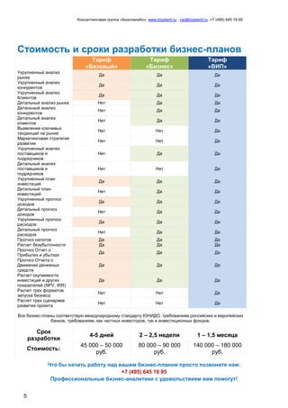 Консалтинговая группа «БизпланиКо», www.bizplan5.ru , vip@bizplan5.ru ,+7 (495) 645 18 95
5
Стоимость и сроки разработки бизнес-планов
Тариф
«Базовый»
Тариф
«Бизнес»
Тариф
«ВИП»
Укрупненный анализ
рынка
Да Да Да
Укрупненный анализ
конкурентов
Да Да Да
Укрупненный анализ
Клиентов
Да Да Да
Детальный анализ рынка Нет Да Да
Детальный анализ
конкурентов
Нет Да Да
Детальный анализ
клиентов
Нет Да Да
Выявление ключевых
тенденций на рынке
Нет Нет Да
Маркетинговая стратегия
развития
Нет Нет Да
Укрупненный анализ
поставщиков и
подрядчиков
Нет Да Да
Детальный анализ
поставщиков и
подрядчиков
Нет Нет Да
Укрупненный план
инвестиций
Да Да Да
Детальный план
инвестиций
Нет Да Да
Укрупненный прогноз
доходов
Да Да Да
Детальный прогноз
доходов
Нет Да Да
Укрупненный прогноз
расходов
Да Да Да
Детальный прогноз
расходов
Нет Да Да
Прогноз налогов Да Да Да
Расчет безубыточности Да Да Да
Прогноз Отчет о
Прибылях и убытках
Да Да Да
Прогноз Отчета о
Движении денежных
средств
Да Да Да
Расчет окупаемости
инвестиций и других
показателей (NPV, IRR)
Да Да Да
Расчет трех форматов
запуска бизнеса
Нет Нет Да
Расчет трех сценариев
развития проекта
Нет Нет Да
Все бизнес-планы соответствую международному стандарту ЮНИДО, требованиям российских и европейских
банков, требованиям, как частных инвесторов, так и инвестиционных фондов.
Срок
разработки
4-5 дней 2 – 2,5 недели 1 – 1,5 месяца
Стоимость:
45 000 – 50 000
руб.
80 000 – 90 000
руб.
140 000 – 180 000
руб.
Что бы начать работу над вашим бизнес-планом просто позвоните нам:
+7 (495) 645 18 95
Профессиональные бизнес-аналитики с удовольствием вам помогут!
 