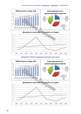 Консалтинговая группа «БизпланиКо», www.bizplan5.ru , vip@bizplan5.ru ,+7 (495) 645 18 95
52
Диаграмма 21. Прогноз операционных расходов, руб. в месяц
 