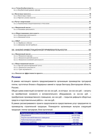 13
хх.х.х Точка безубыточности.......................................................................................................................................76
хх.х.х Безубыточный уровень продаж......................................................................................................................77
хх.х Налоговые выплаты.............................................................................................................................................78
хх.х.х Налоговые ставки ............................................................................................................................................78
хх.х.х Прогноз уплаты налогов.................................................................................................................................79
хх.х Расчет амортизации..............................................................................................................................................81
хх.х.х Ежемесячные амортизационные отчисления................................................................................................81
хх.х. Финансовый анализ.............................................................................................................................................83
хх.х.х Основная деятельность ...................................................................................................................................83
хх.х.х Инвестиционная деятельность........................................................................................................................86
хх.х.х Финансовая деятельность...............................................................................................................................88
хх.х.х Денежный поток..............................................................................................................................................90
хх.х. ОПиУ ......................................................................................................................................................................90
хх. х.х Прибыли и убытки .........................................................................................................................................90
хх.х.х Динамика чистой прибыли.............................................................................................................................92
ХХ. АНАЛИЗ ИНВЕСТИЦИОННОЙ ПРИВЛЕКАТЕЛЬНОСТИ.......................................93
хх.х. Финансовый анализ.............................................................................................................................................93
хх.х.х. Показатели продаж.........................................................................................................................................93
хх.х.х. Показатели рентабельности...........................................................................................................................93
хх.х.х. Показатели основной деятельности..............................................................................................................93
хх.х. Инвестиционный анализ ....................................................................................................................................94
хх.х.х Чистый дисконтированный доход .................................................................................................................94
хх.х.х. Показатели доходности..................................................................................................................................95
хх.х.х. Срок окупаемости...........................................................................................................................................95
хх.х. Показатели эффективности проекта................................................................................................................96
Резюме
В рамках настоящего проекта предусматривается организация производства тротуарной
плитки, пустотелых блоков и бордюрных камней в городе Белгород (Белгородская область,
Россия) .
Общая сумма инвестиций составляет ххх ххх ххх руб., из которых ххх ххх ххх руб. – затраты
на приобретения основного и вспомогательного оборудования, хх ххх ххх руб. –
приобретение производственного помещения, ххх ххх руб. – покрытие дефицита оборотных
средств и подготовительные работы – ххх ххх руб..
В рамках рассматриваемого проекта предполагается предоставление услуг предприятия по
производству строительной продукции. Планируется организация выпуска следующей
продукции: плитка тротуарная, блок пустотелый.
Направления инвестиционных вложений Всего
Оборудование ххх ххх хххр.
Покупка производственного помещения хх ххх хххр.
Подготовительные работы ххх хххр.
Оборотные средства ххх хххр.
ххх ххх ххх
Таблица 1. Инвестиционный план
 
