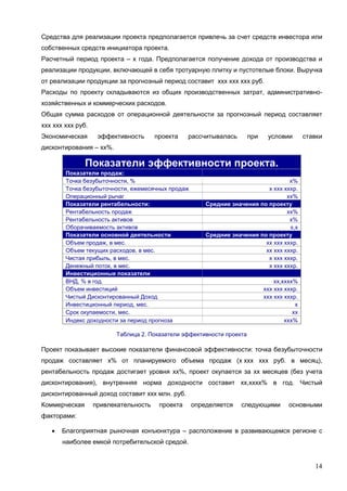 14
Средства для реализации проекта предполагается привлечь за счет средств инвестора или
собственных средств инициатора проекта.
Расчетный период проекта – х года. Предполагается получение дохода от производства и
реализации продукции, включающей в себя тротуарную плитку и пустотелые блоки. Выручка
от реализации продукции за прогнозный период составит ххх ххх ххх руб.
Расходы по проекту складываются из общих производственных затрат, административно-
хозяйственных и коммерческих расходов.
Общая сумма расходов от операционной деятельности за прогнозный период составляет
ххх ххх ххх руб.
Экономическая эффективность проекта рассчитывалась при условии ставки
дисконтирования – хх%.
Показатели эффективности проекта.
Показатели продаж:
Точка безубыточности, % х%
Точка безубыточности, ежемесячных продаж х ххх хххр.
Операционный рычаг хх%
Показатели рентабельности: Средние значения по проекту
Рентабельность продаж хх%
Рентабельность активов х%
Оборачиваемость активов х,х
Показатели основной деятельности Средние значения по проекту
Объем продаж, в мес. хх ххх хххр.
Объем текущих расходов, в мес. хх ххх хххр.
Чистая прибыль, в мес. х ххх хххр.
Денежный поток, в мес. х ххх хххр.
Инвестиционные показатели
ВНД, % в год. хх,хххх%
Объем инвестиций ххх ххх хххр.
Чистый Дисконтированный Доход ххх ххх хххр.
Инвестиционный период, мес. х
Срок окупаемости, мес. хх
Индекс доходности за период прогноза ххх%
Таблица 2. Показатели эффективности проекта
Проект показывает высокие показатели финансовой эффективности: точка безубыточности
продаж составляет х% от планируемого объема продаж (х ххх ххх руб. в месяц),
рентабельность продаж достигает уровня хх%, проект окупается за хх месяцев (без учета
дисконтирования), внутренняя норма доходности составит хх,хххх% в год. Чистый
дисконтированный доход составит ххх млн. руб.
Коммерческая привлекательность проекта определяется следующими основными
факторами:
 Благоприятная рыночная конъюнктура – расположение в развивающемся регионе с
наиболее емкой потребительской средой.
 