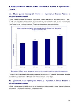 24
х. Маркетинговый анализ рынка тротуарной плитки и пустотелых
блоков
х.х. Объем рынка тротуарной плитки и пустотелых блоков России в
натуральном выражении
Объем рынка тротуарной плитки и пустотелых блоков в хххх году составил около х,х млн.
кв.м. В хххх году данный показатель оценивался на уровне х,х млн. кв.м., в хххх и хххх годах
– х,х / х,х млн. кв. м соответственно. Представим данные в виде диаграммы.
Объем рынка тротуарной плитки и пустотелых блоков в натуральном
выражении, млн. кв.м
4,9
5,4
5,8
6,5
0
1
2
3
4
5
6
7
2007 год 2008 год 2009 год 2010 год
объемрынка,млн.кв.м
Диаграмма 1. Объем рынка тротуарной плитки и пустотелых блоков в натуральном выражении
Согласно информации из диаграммы, можно утверждать о постоянном увеличении объема
рынка тротуарной плитки и блоков на протяжении хххх – хххх годов.
4.2. Динамика рынка тротуарной плитки и пустотелых блоков России в
натуральном выражении
Темпы роста рынка тротуарной плитки и стеновых блоков оценивается в хх% в натуральном
выражении. Представим данные в виде диаграммы.
 