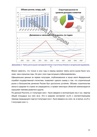 25
Диаграмма 2. Темпы роста рынка тротуарной плитки и пустотелых блоков в натуральном выражении,
%
Можно заметить, что только в хххх году в период кризиса темпы роста рынка были чуть
ниже, чем в прошлые годы. Но уже с хххх года ситуация стабилизировалась.
Официальные данные за первое полугодие, опубликованные в конце июля Федеральной
службой государственной статистики, позволяют сделать вывод о том, что строительный
рынок в большинстве регионов России был достаточно устойчив. Объемы строительства
жилья в среднем по стране не сокращаются, а провал некоторых областей компенсируется
хорошими темпами развития в других.
По данным Росстата, в I полугодии хххх г. было введено в эксплуатацию ххх,х тыс. квартир
общей площадью хх,х млн кв.м. Это в среднем составляет хх,х% к соответствующему
периоду предыдущего года (в I полугодии хххх г. было введено хх,х млн. кв. м жилья, хх,х% к
I полугодию хххх г.).
 