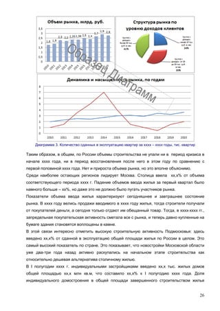26
Диаграмма 3. Количество сданных в эксплуатацию квартир за хххх – хххх годы, тис. квартир
Таким образом, в общем, по России объемы строительства не упали ни в период кризиса в
начале хххх года, ни в период восстановления после него в этом году по сравнению с
первой половиной хххх года. Нет и прироста объема рынка, но это вполне объяснимо.
Среди наиболее остающих регионов лидирует Москва. Столица ввела хх,х% от объема
соответствующего периода хххх г. Падение объемов ввода жилья за первый квартал было
намного больше – хх%, но даже это не должно было пугать участников рынка.
Показатели объема ввода жилья характеризуют сегодняшнее и завтрашнее состояние
рынка. В хххх году велись продажи вводимого в хххх году жилья, тогда строители получали
от покупателей деньги, а сегодня только отдают им обещанный товар. Тогда, в хххх-хххх гг.,
запредельная покупательская активность сметала все с рынка, и теперь давно купленные на
бумаге здания становятся воплощены в камне.
В этой связи интересно отметить высокую строительную активность Подмосковья: здесь
введено хх,х% от сданной в эксплуатацию общей площади жилья по России в целом. Это
самый высокий показатель по стране. Это показывает, что новостройки Московской области
уже два-три года назад активно раскупались на начальном этапе строительства как
относительно дешевая альтернатива столичному жилью.
В I полугодии хххх г. индивидуальными застройщиками введено хх,х тыс. жилых домов
общей площадью хх,х млн кв.м, что составило хх,х% к I полугодию хххх года. Доля
индивидуального домостроения в общей площади завершенного строительством жилья
 
