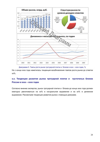 28
Диаграмма 5. Темпы роста рынка тротуарной плитки и блоков в хххх – хххх годах, %
Но с конца хххх года наметилась тенденция возобновления темпов роста рынка до отметки
хх%.
х.х. Тенденции развития рынка тротуарной плитки и пустотелых блоков
России в хххх – хххх годах
Согласно мнению экспертов, рынок тротуарной плитки и блоков до конца хххх года должен
ежегодно увеличиваться на хх% в натуральном выражении и на хх% в денежном
выражении. Рассмотрим тенденции развития рынка с помощью диаграмм.
 