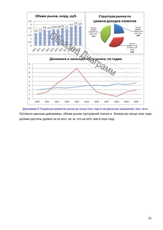 29
Диаграмма 6 Тенденции развития рынка до конца хххх года в натуральном выражении, млн. кв.м.
Согласно данным диаграммы, объем рынка тротуарной плитки и блоков до конца хххх года
должен достичь уровня хх,хх млн. кв. м, что на хх% чем в хххх году.
 