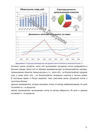 31
Диаграмма 8. Структура производства тротуарной плитки и блоков по регионам России, %
Согласно оценка экспертов, около хх% выпускаемой тротуарной плитки укладывается в
больших городах. Около хх% от объемов производства идет на благоустройство торговых,
промышленных объектов, бизнес-центров и т.п., около хх% - на благоустройство городских
улиц и также около хх% - на благоустройство загородных участков и частных домов.
В настоящее время в России выделяют таких участников рынка тротуарной плитки и
пустотелых блоков:
крупные производители, которые выпускают плитку по методу вибропрессования. Их доля
составляет хх – хх процентов.
мелкие производители, выпускающие плитку по методу вибролитья. Их доля в среднем
составляет х – хх процентов.
 